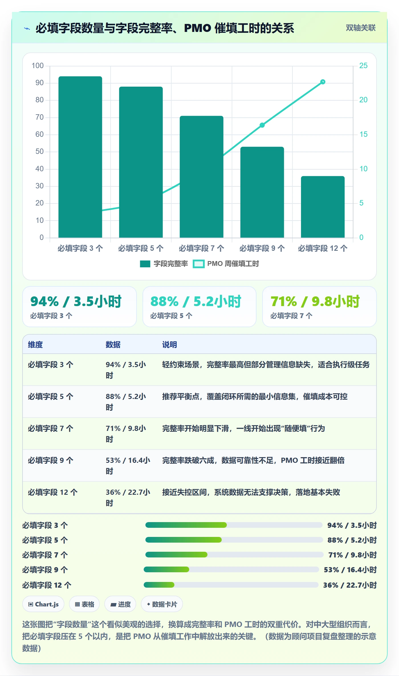 任务管理事项教程:PMO落地方案,避坑指南