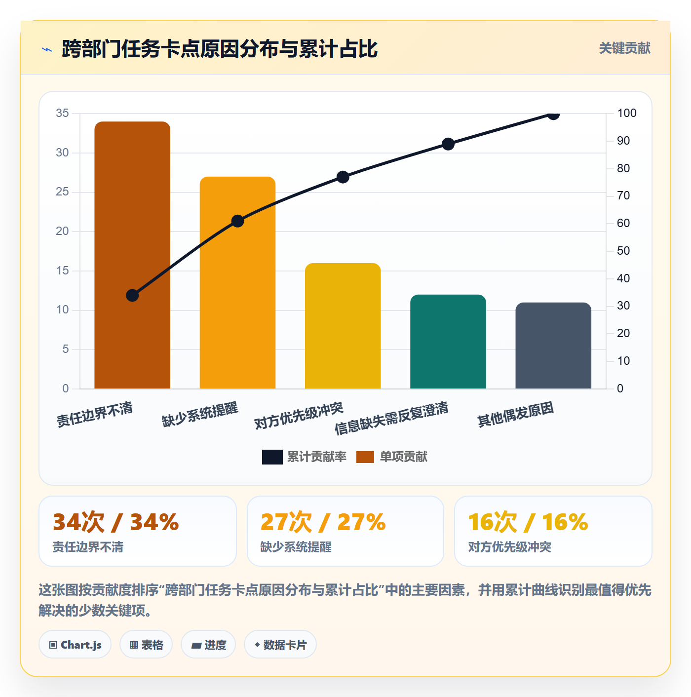催办流程与规范:产品经理任务提醒协同管理关键指标