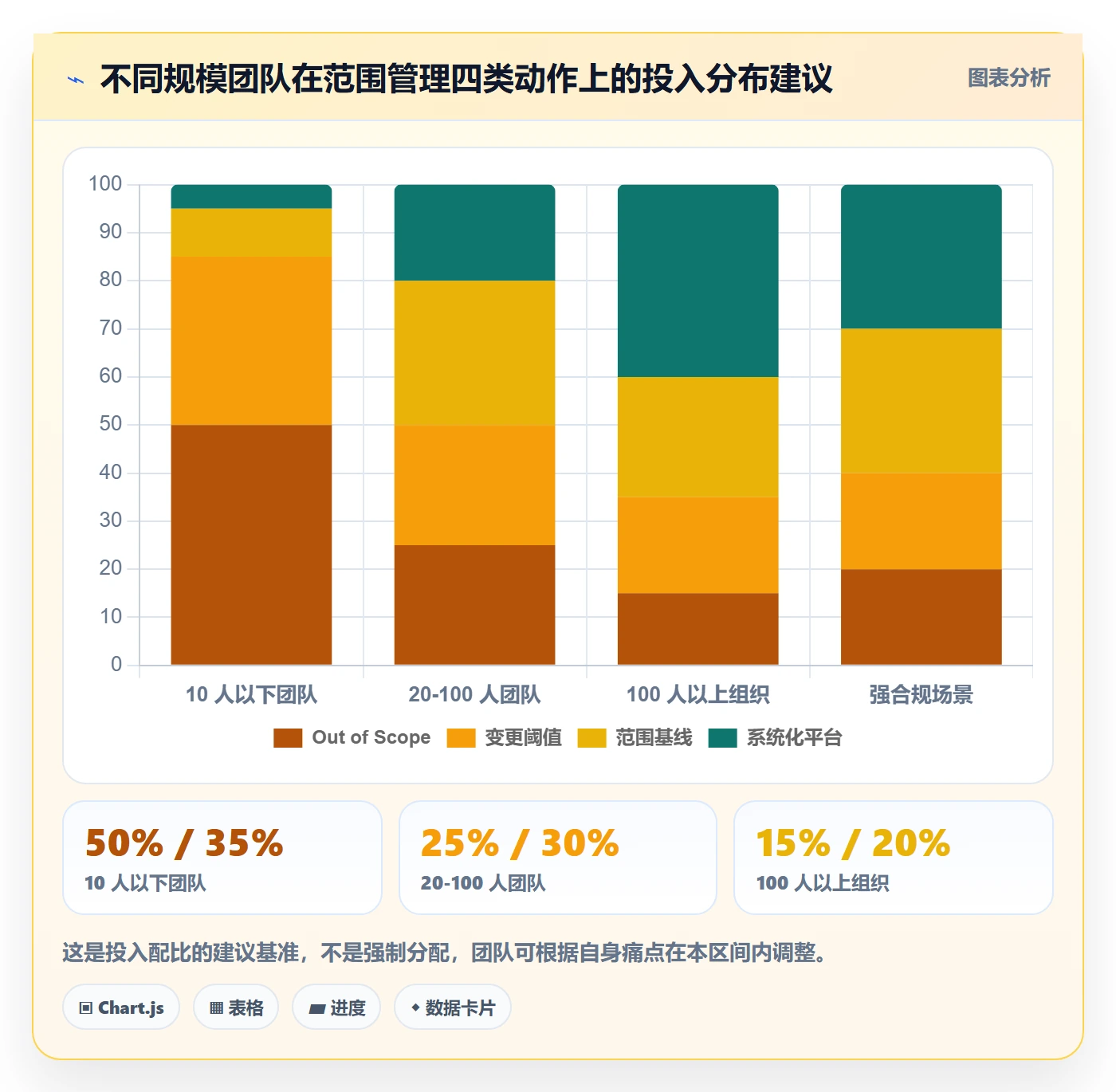 项目范围范围定义教程:研发团队实操方法,避坑指南