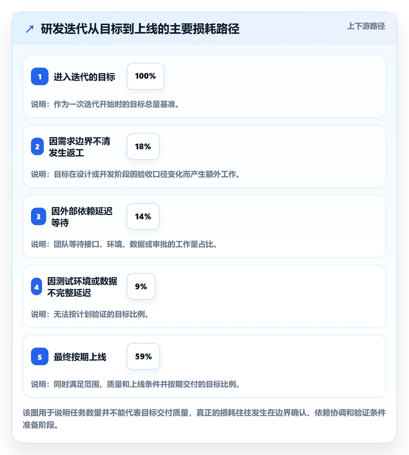迭代目标管理方法大全：研发团队迭代管理协同管理落地清单
