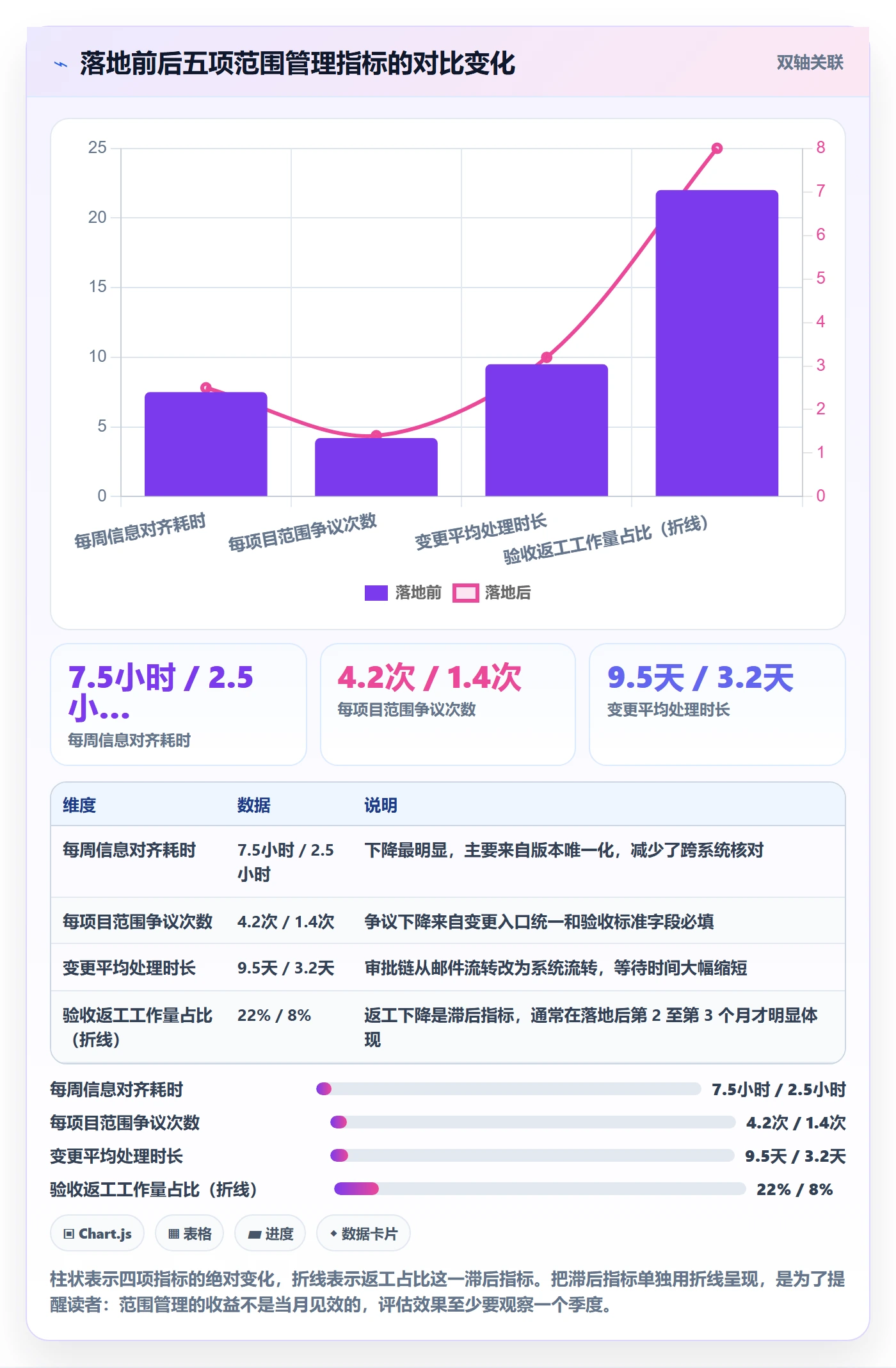 范围定义实操方法:项目经理提升项目范围效率的入门指南方法与模板