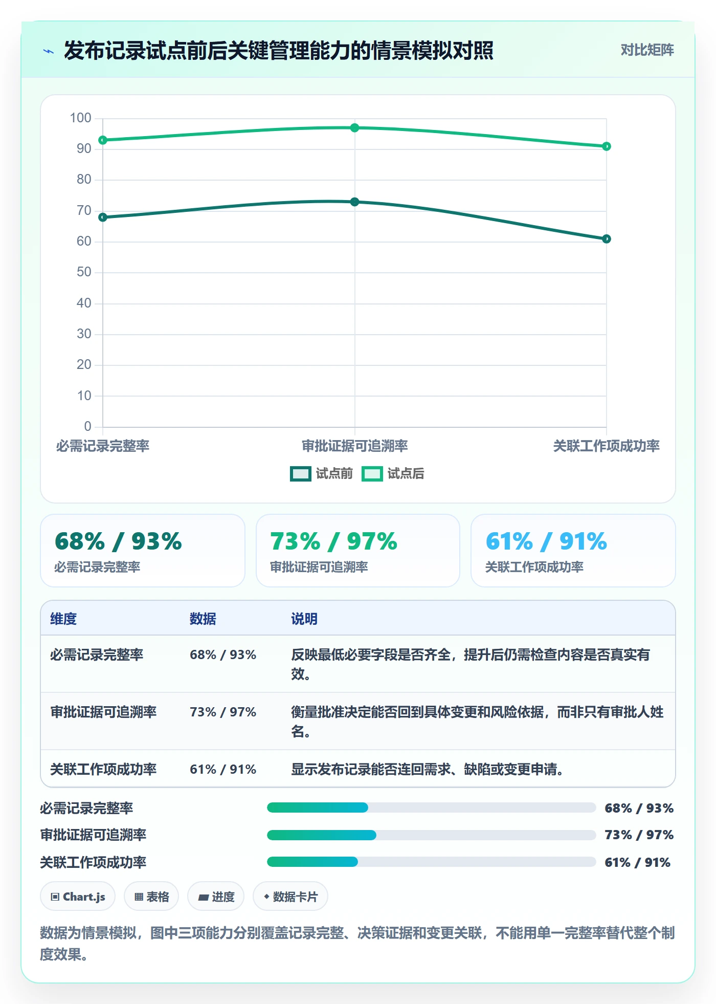 发布记录管理方法大全：企业管理者发布管理制度设计落地清单
