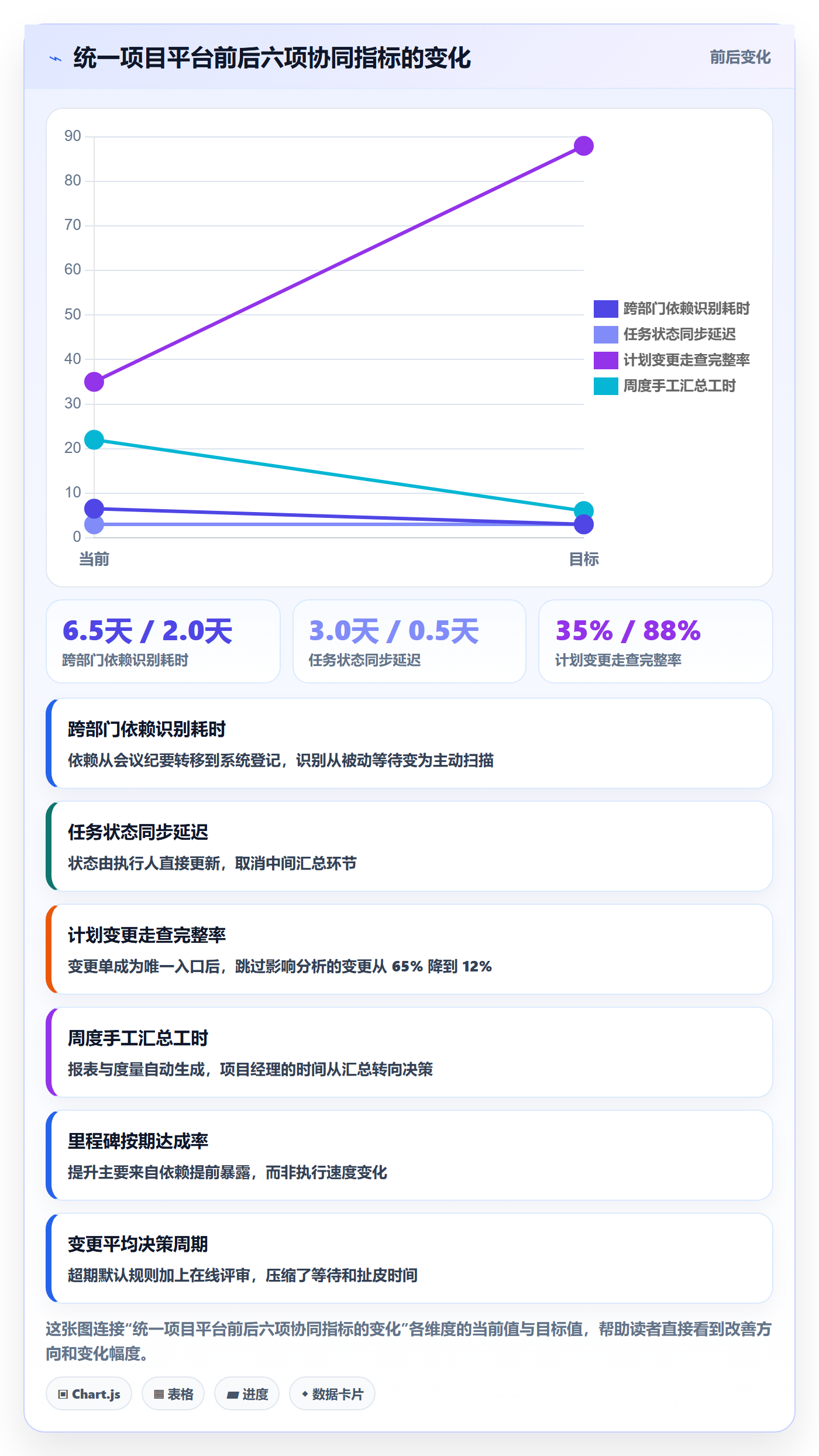 主计划管理指南:项目经理如何做好项目规划,制度设计全流程