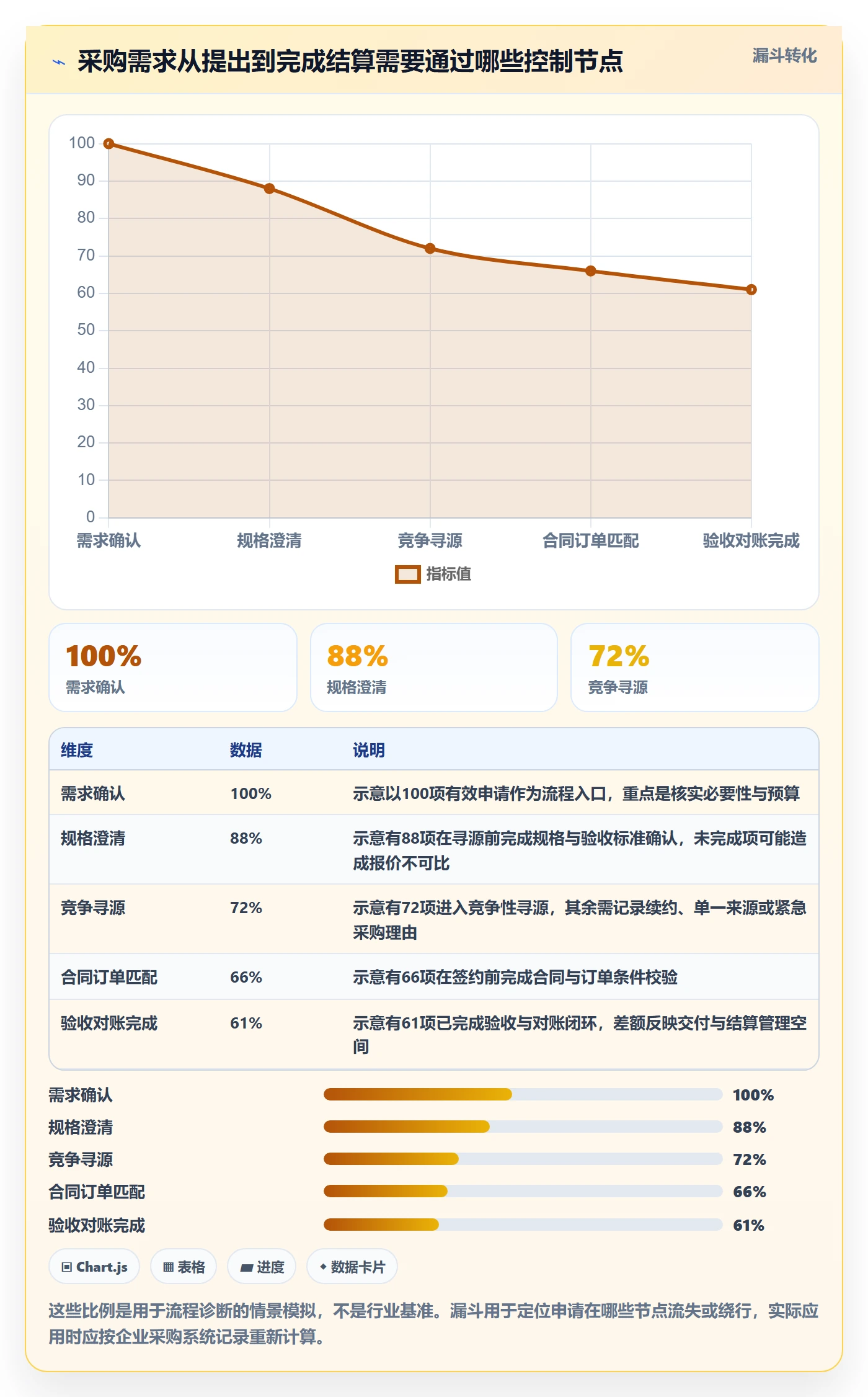 成本管理采购成本全流程:跨部门团队流程优化与一文讲清