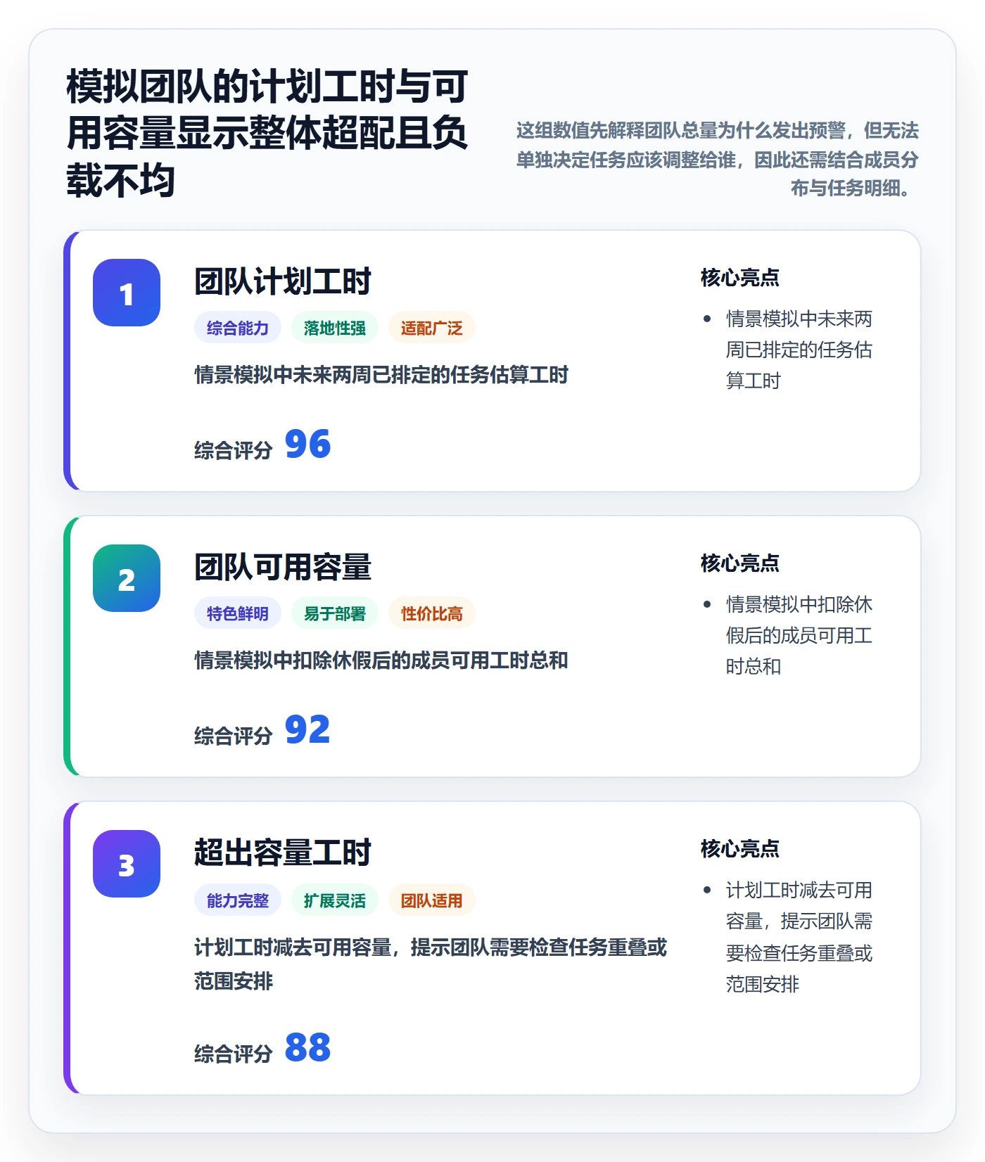 拖拽怎么做？项目成员数据分析：看板从0到1