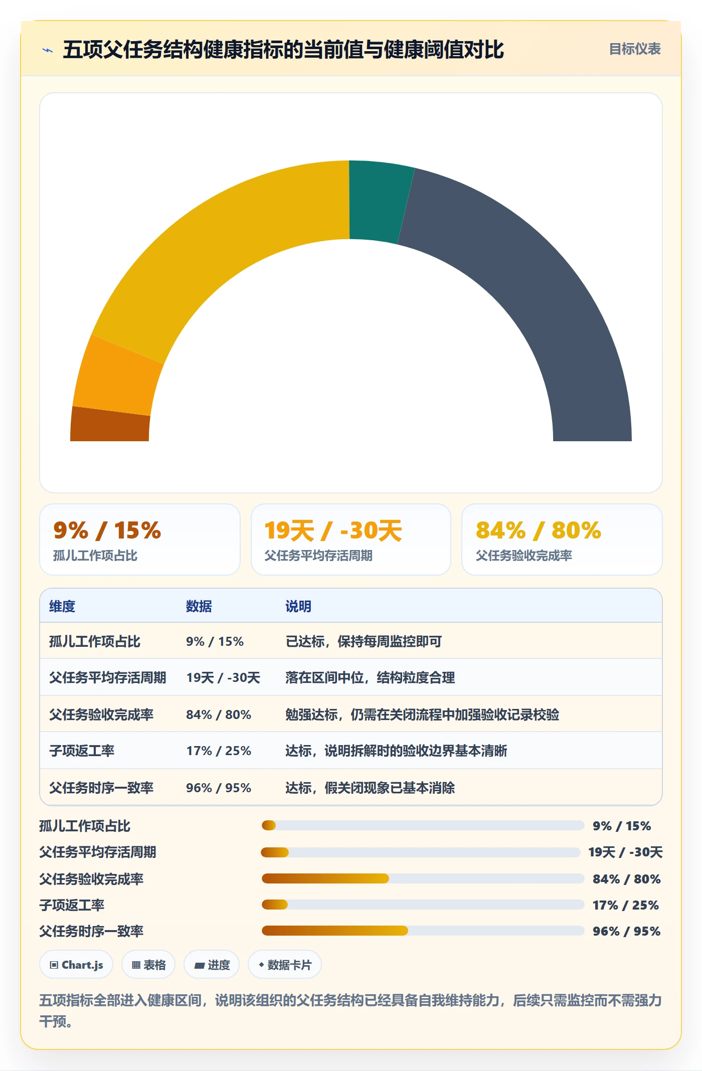 父任务怎么做?研发团队数据分析:任务管理从0到1