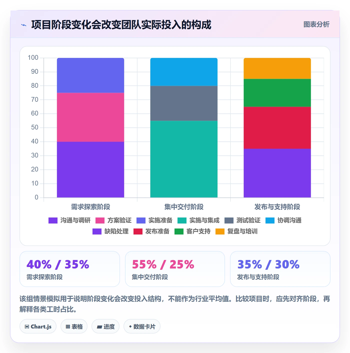 实际工时管理方法大全：跨部门团队工时管理最佳实践落地清单
