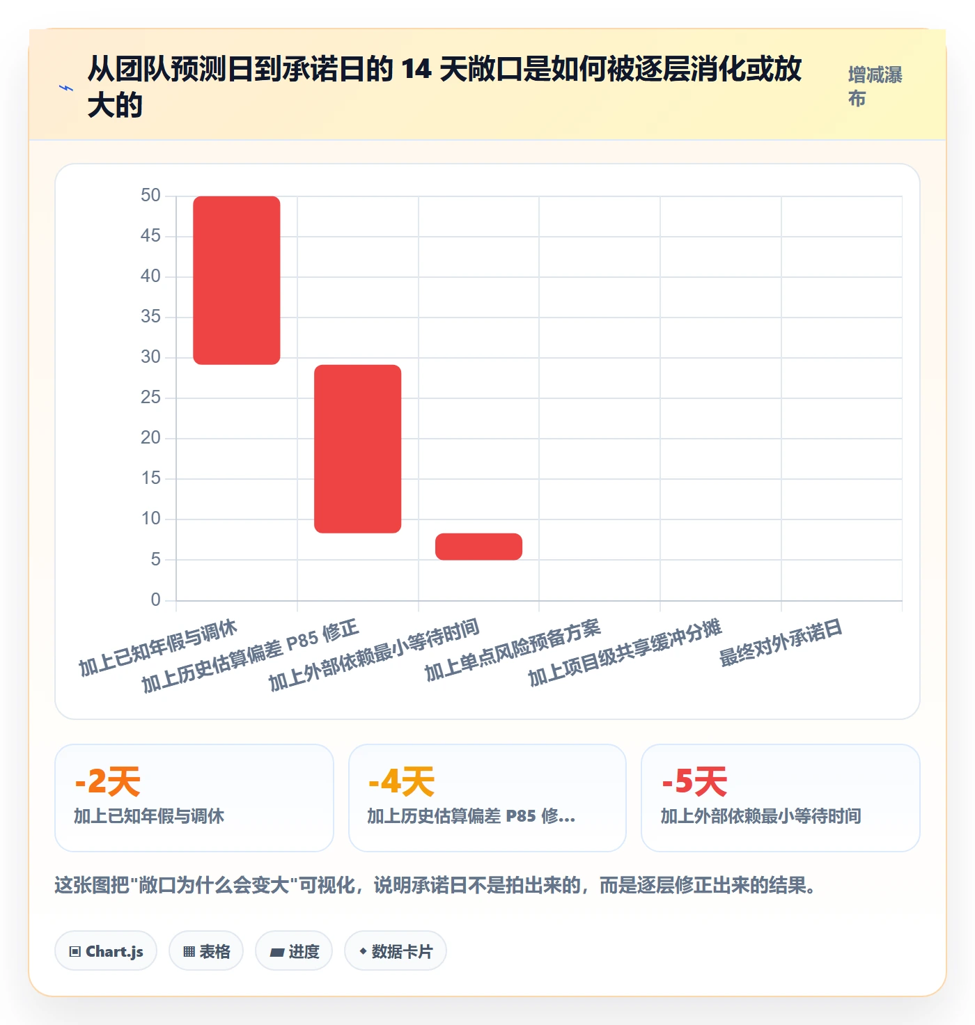 节点日期落地方案：管理层开展里程碑的最佳实践案例解析
