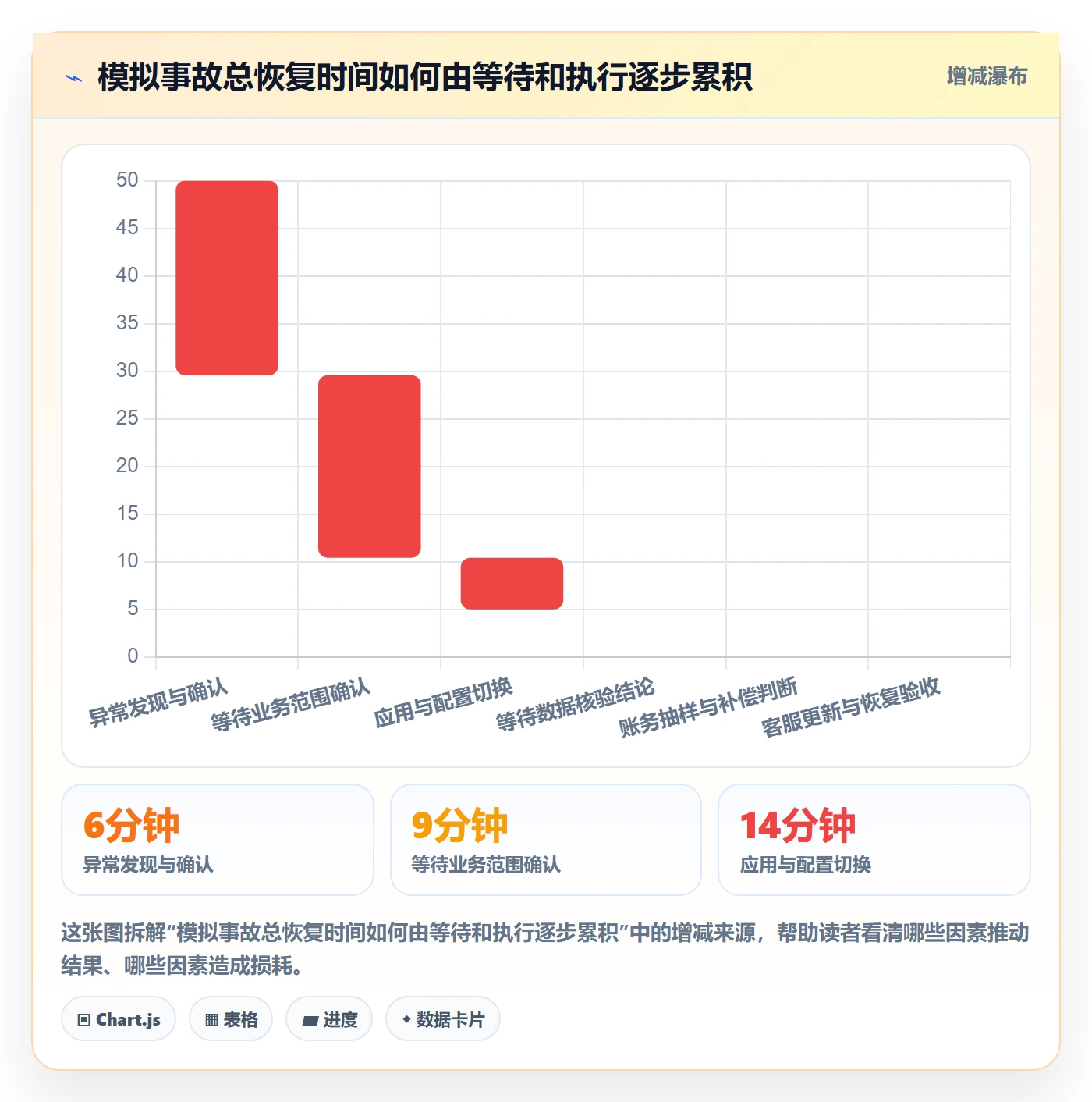 发布管理回滚教程:跨部门团队协同管理,避坑指南