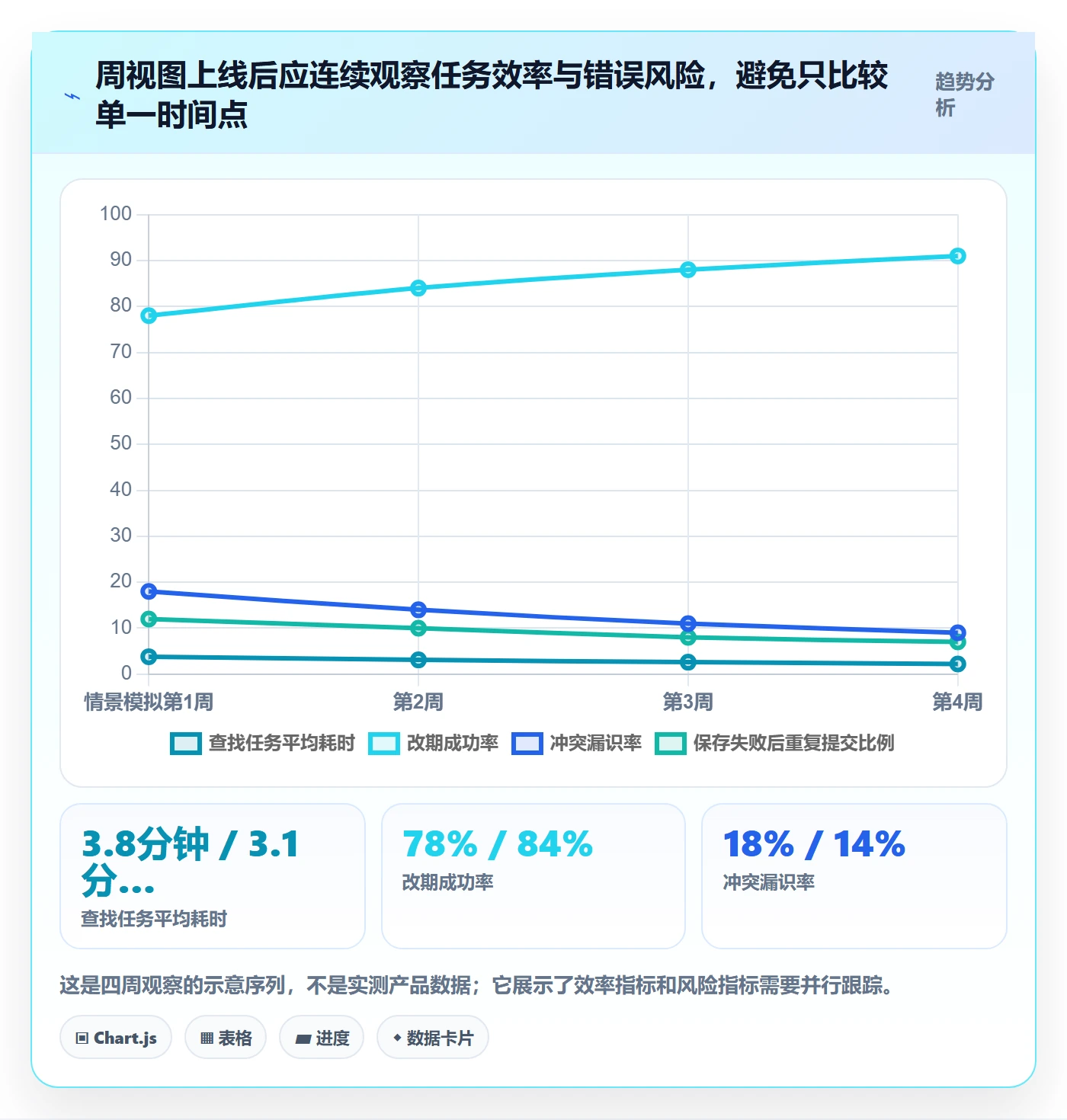 周视图落地方案:产品经理开展日历视图的最佳实践案例解析