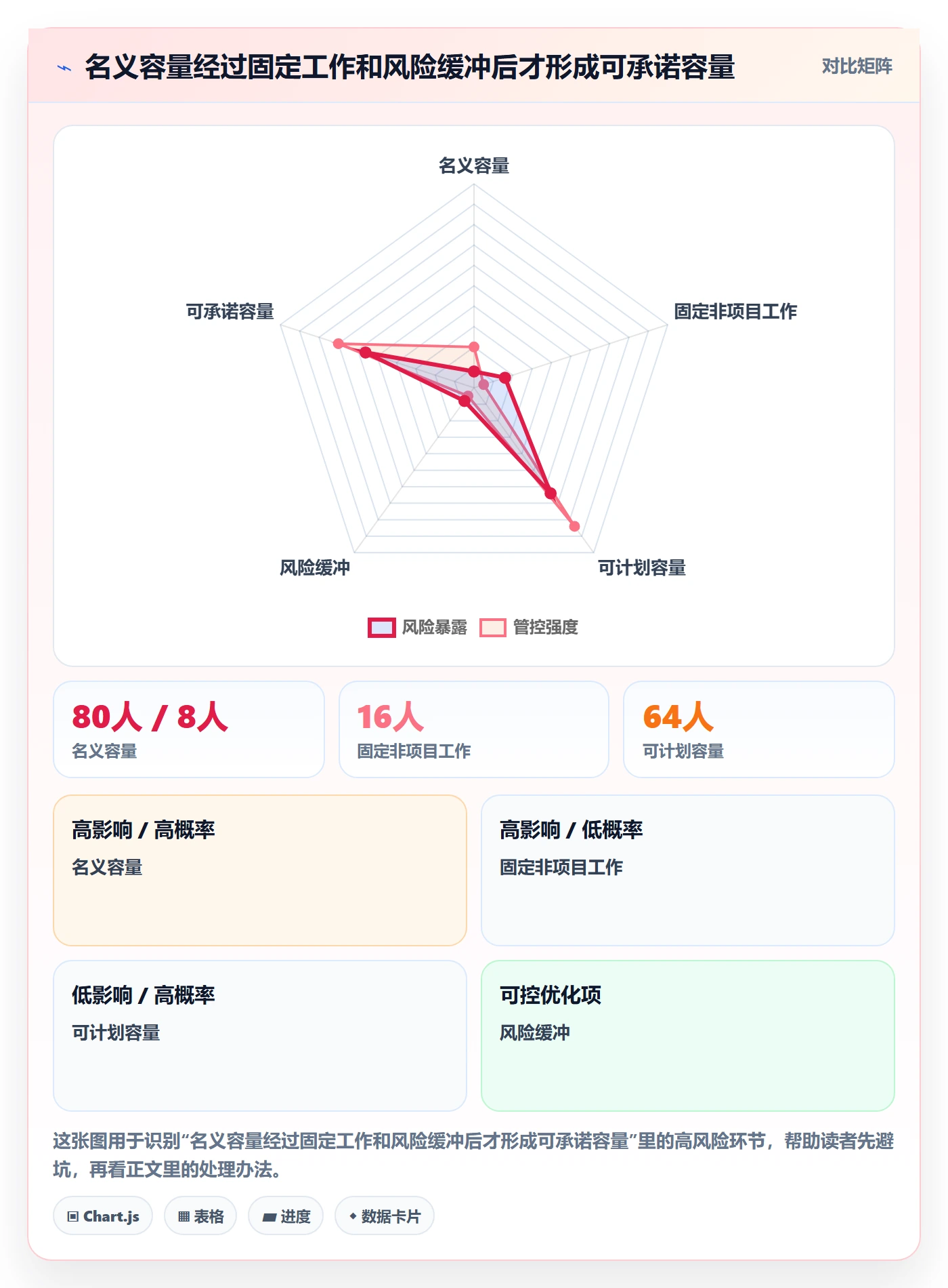 资源管理如何做好资源占用？研发团队最佳实践与操作步骤