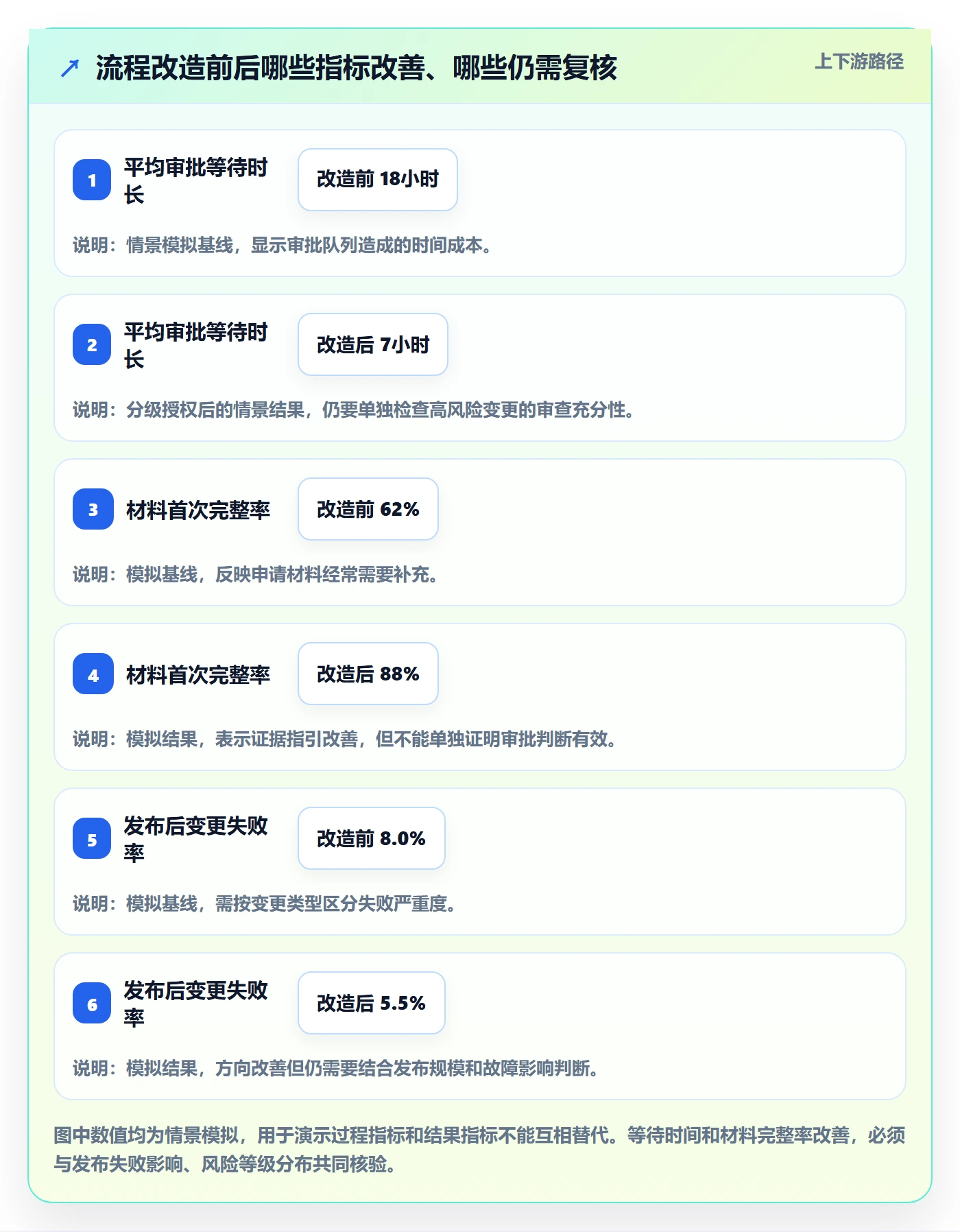 发布审批流程与规范:管理层发布管理最佳实践关键指标