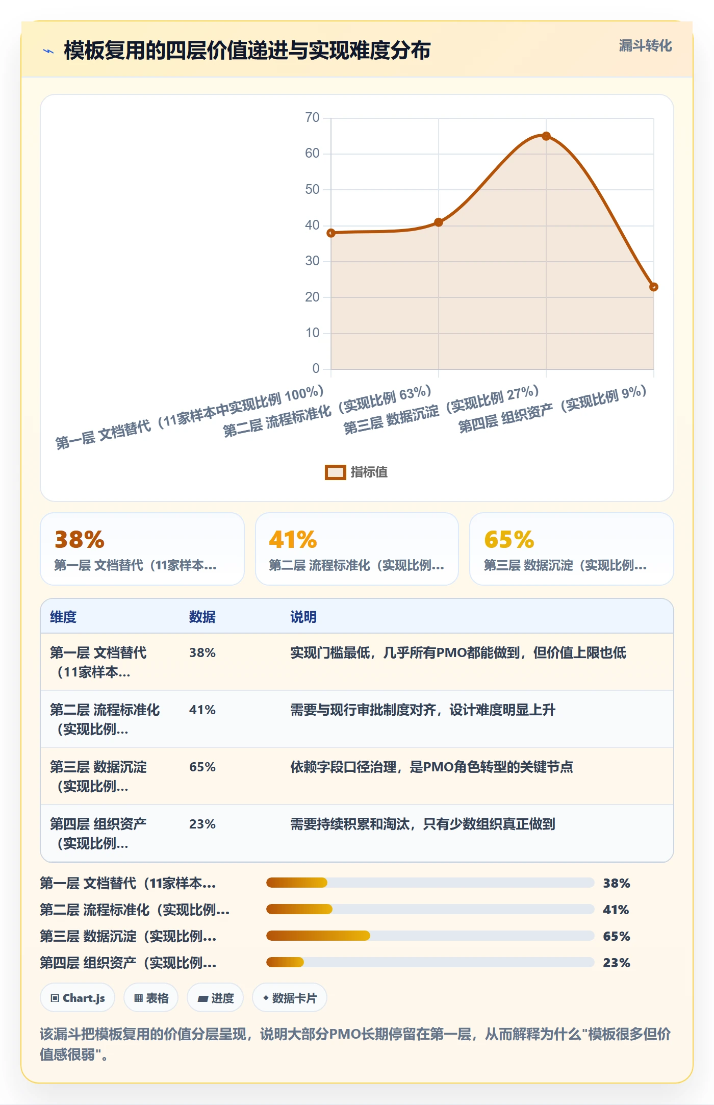 模板复用实操方法:PMO提升项目模板效率的入门指南方法与模板