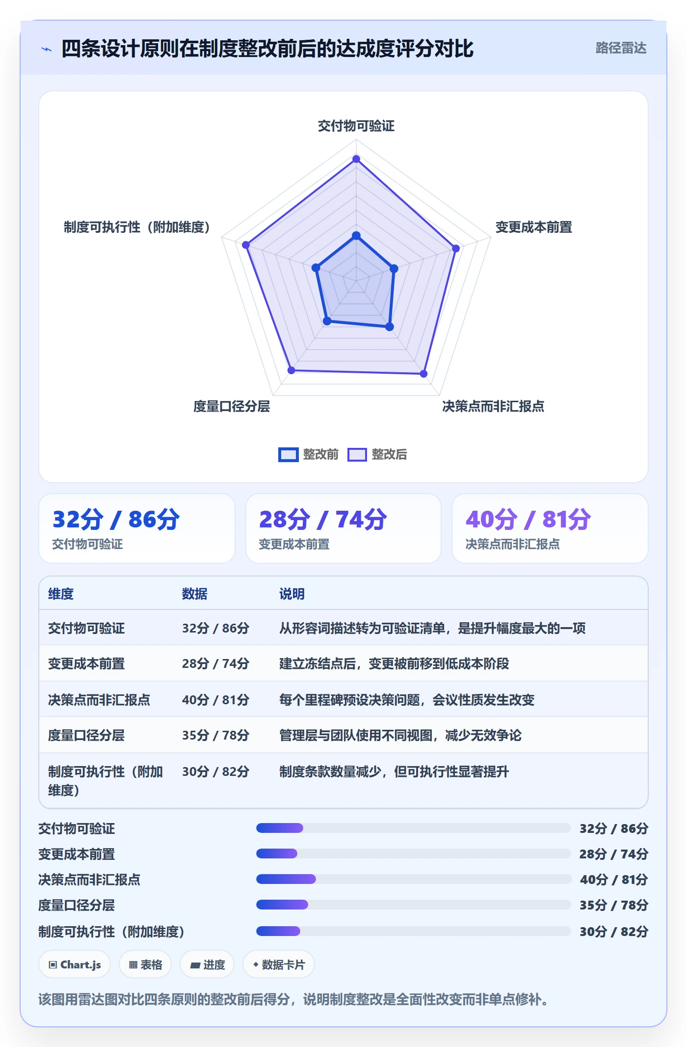关键节点实操方法:管理层提升里程碑效率的制度设计方法与模板