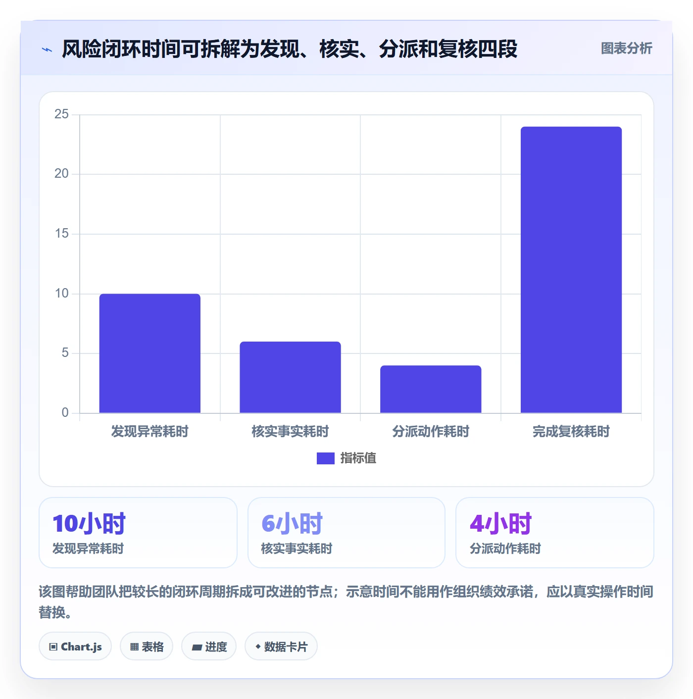 分组实操方法：PMO提升列表视图效率的风险控制方法与模板