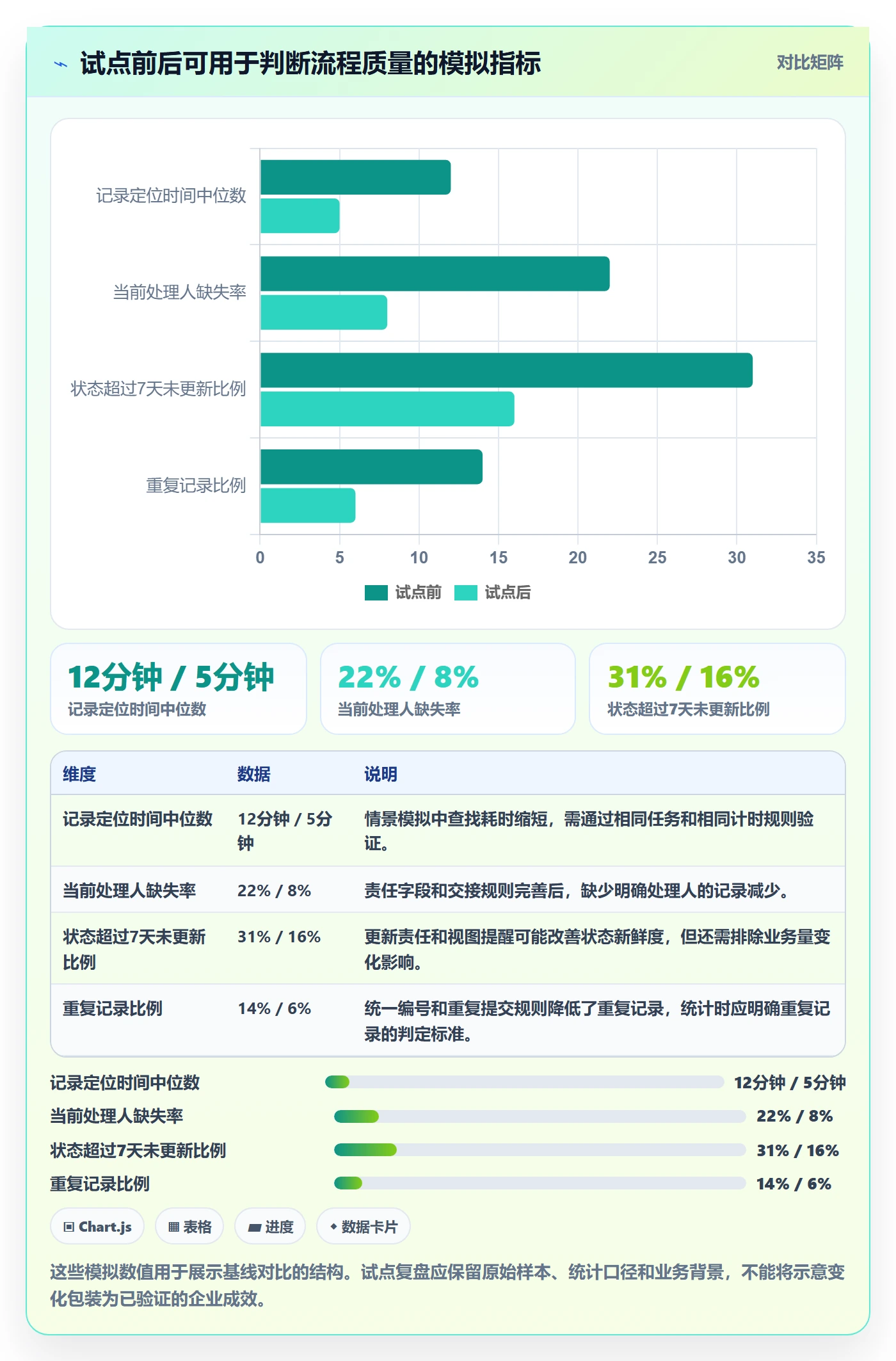 搜索怎么做?跨部门团队流程优化:列表视图从0到1