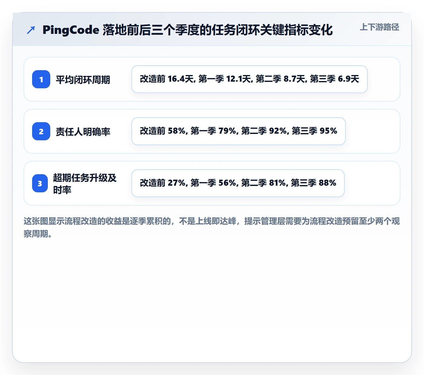 任务提醒督办全流程：管理层流程优化与一文讲清
