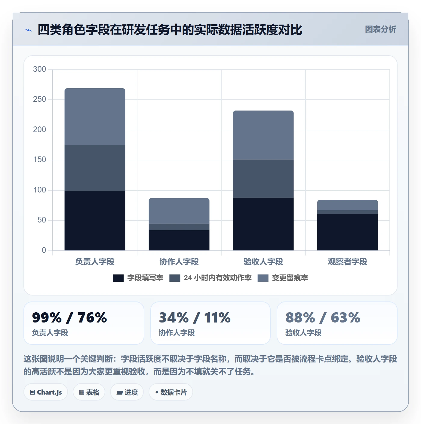 任务管理协作人教程:研发团队数据分析,避坑指南