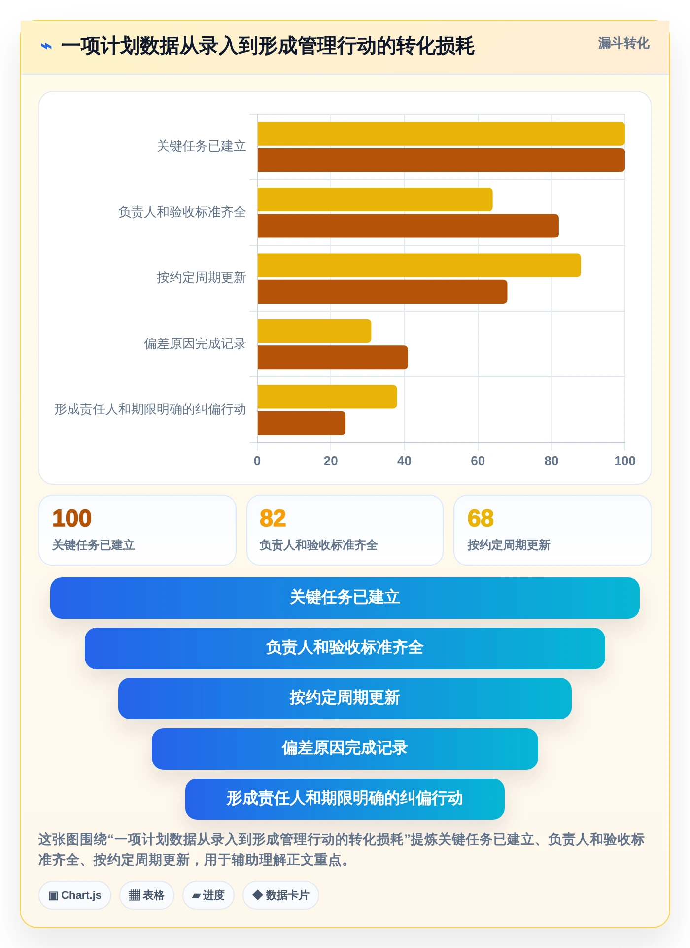 2026年项目经理必备:8款好用的进度计划编制软件全面对比