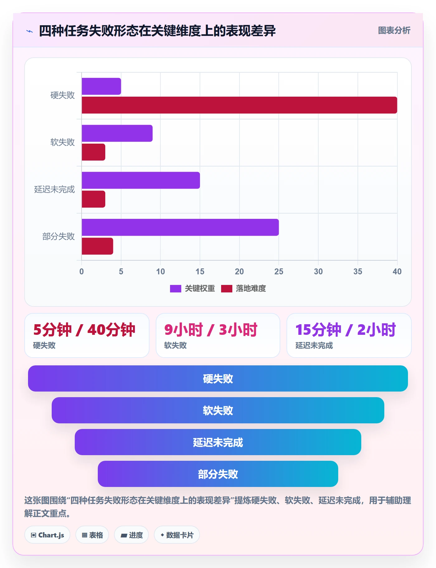 任务执行恢复全流程:管理层数据分析与一文讲清