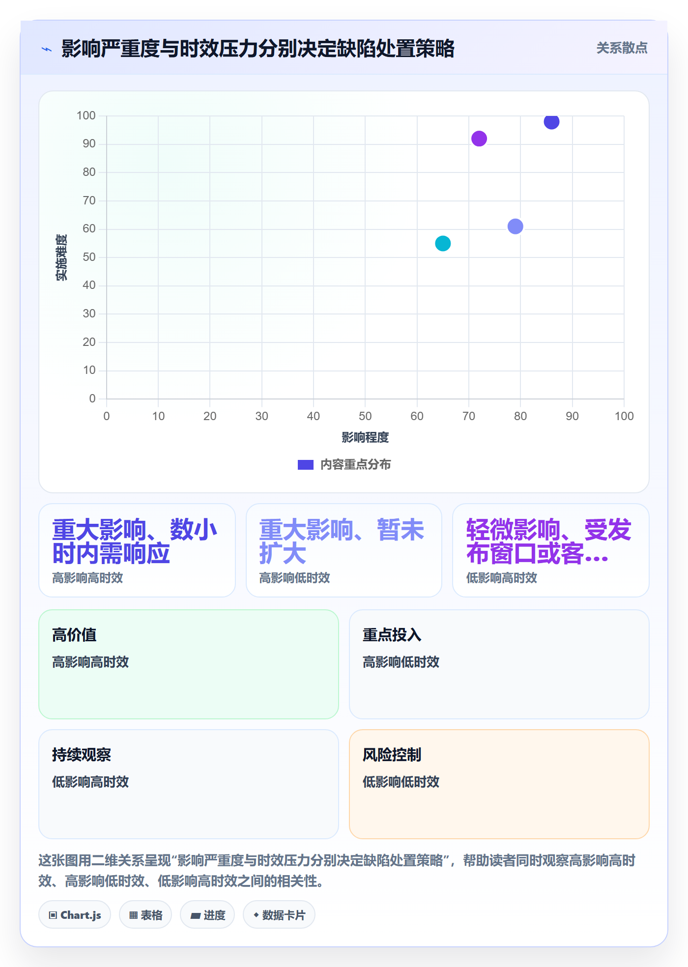 严重程度怎么做?跨部门团队效率提升:Bug / 缺陷从0到1