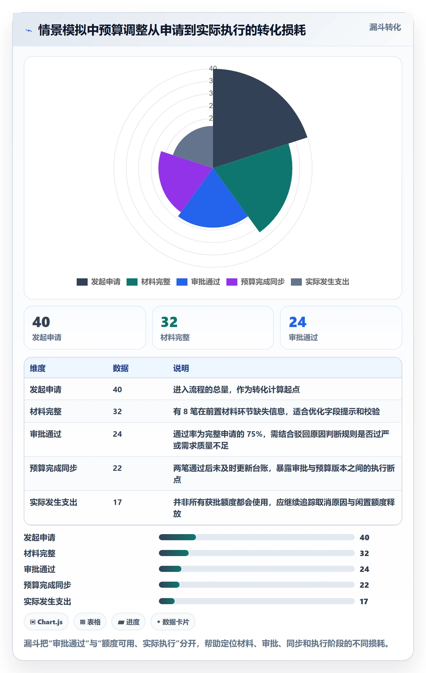 预算管理预算调整全流程:产品经理入门指南与一文讲清