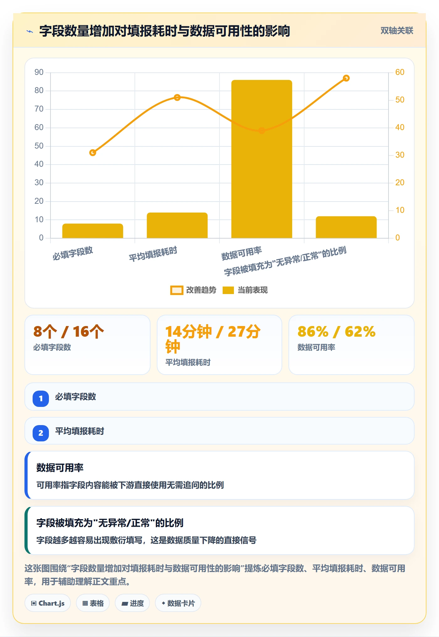 周进展落地方案：PMO开展进度跟踪的流程优化案例解析