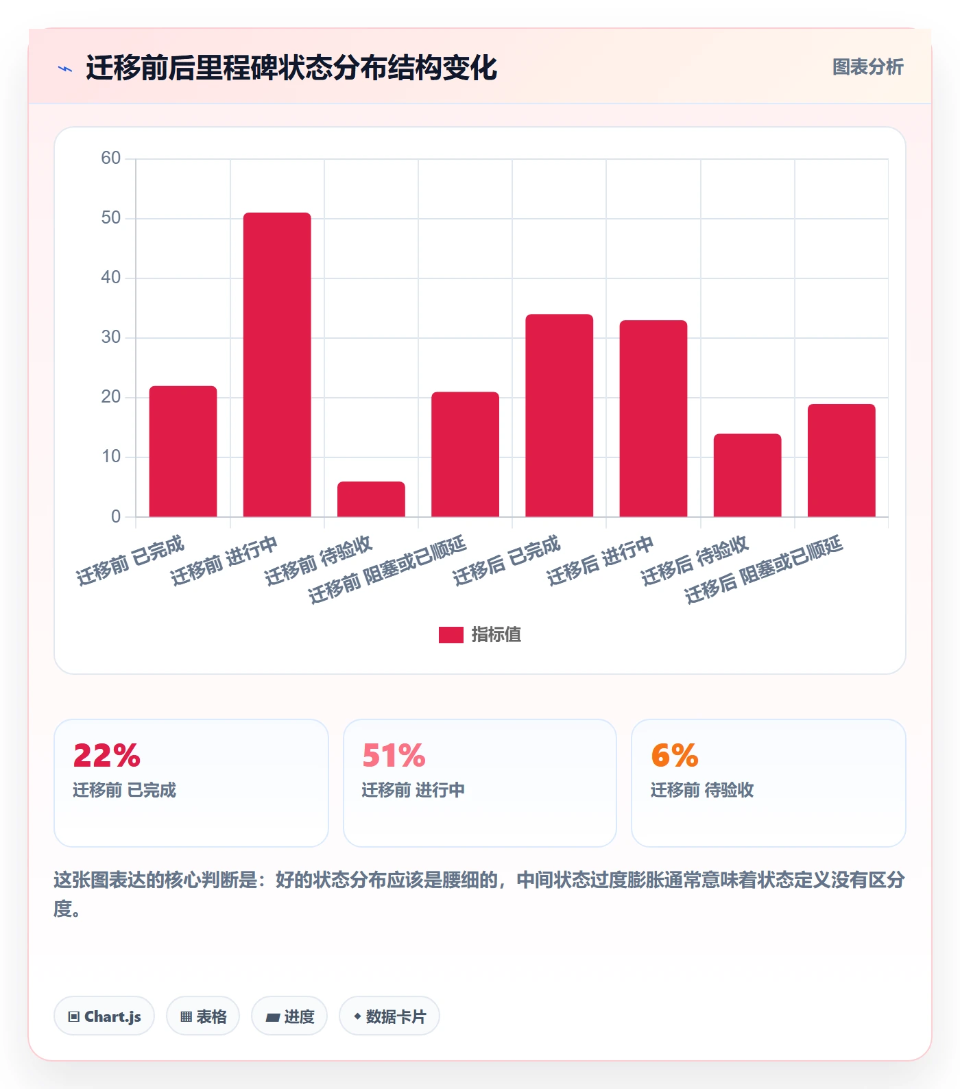 里程碑节点状态教程：项目经理落地方案，避坑指南