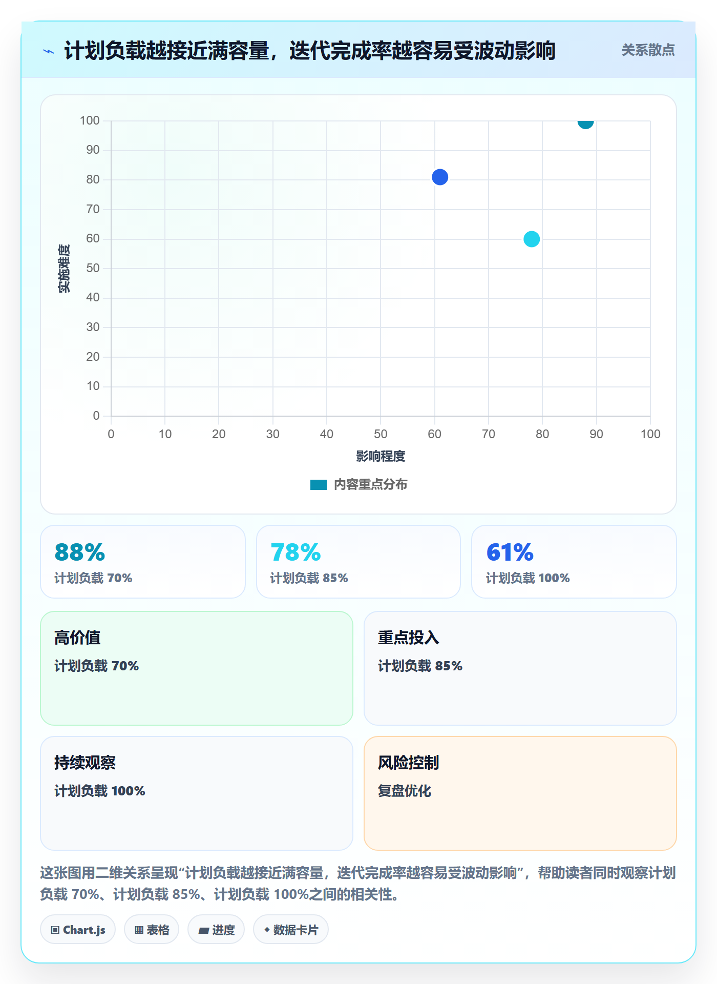 Sprint管理指南:项目经理如何做好迭代管理,入门指南全流程