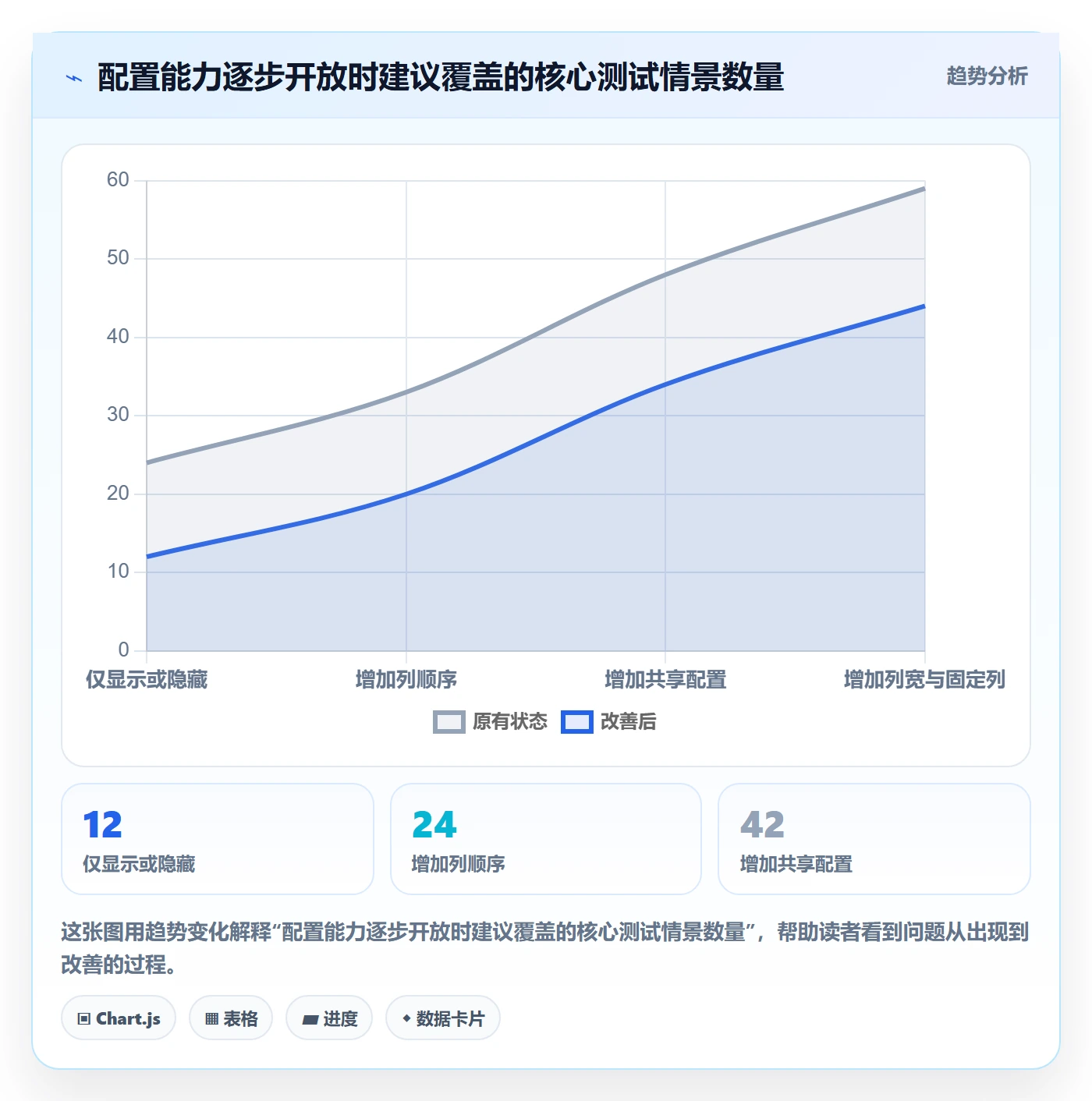 自定义列落地方案:产品经理开展列表视图的入门指南案例解析