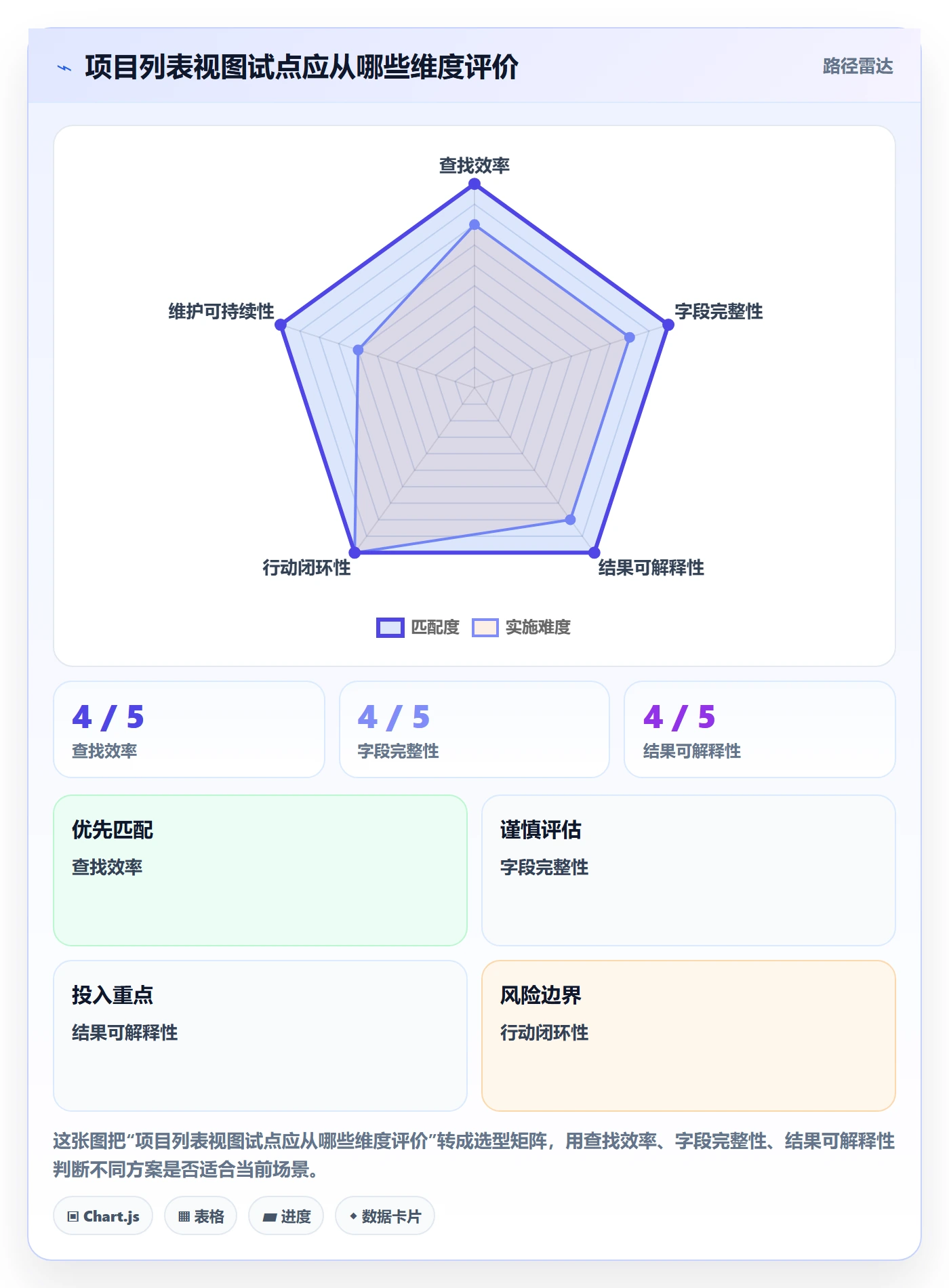 筛选落地方案:项目负责人开展列表视图的落地方案案例解析