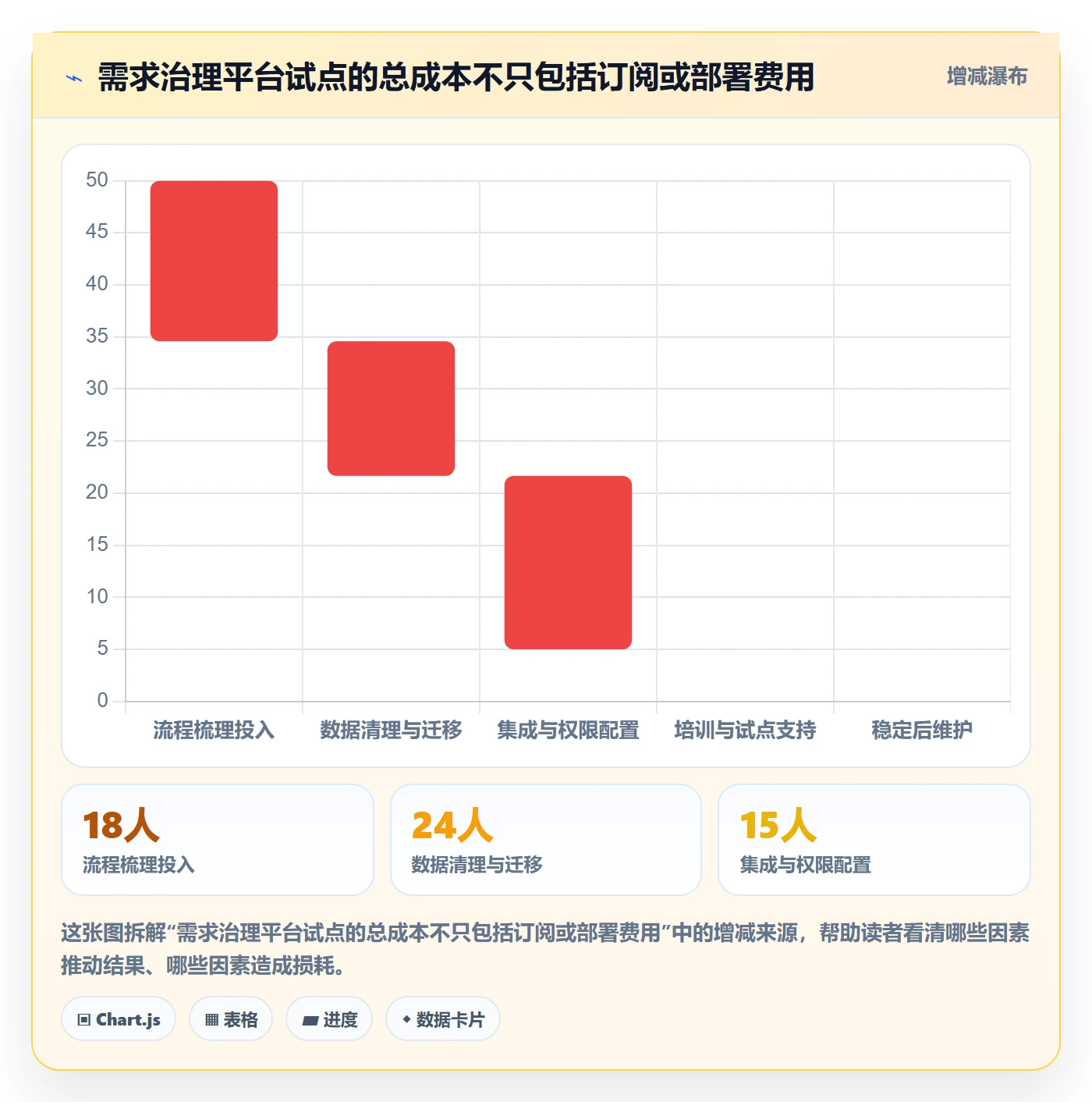 需求管理需求收集全流程：管理层流程优化与一文讲清
