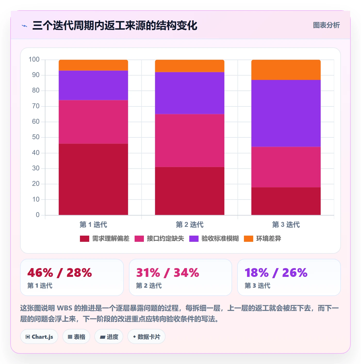 WBS怎么做?产品经理制度设计:项目范围从0到1