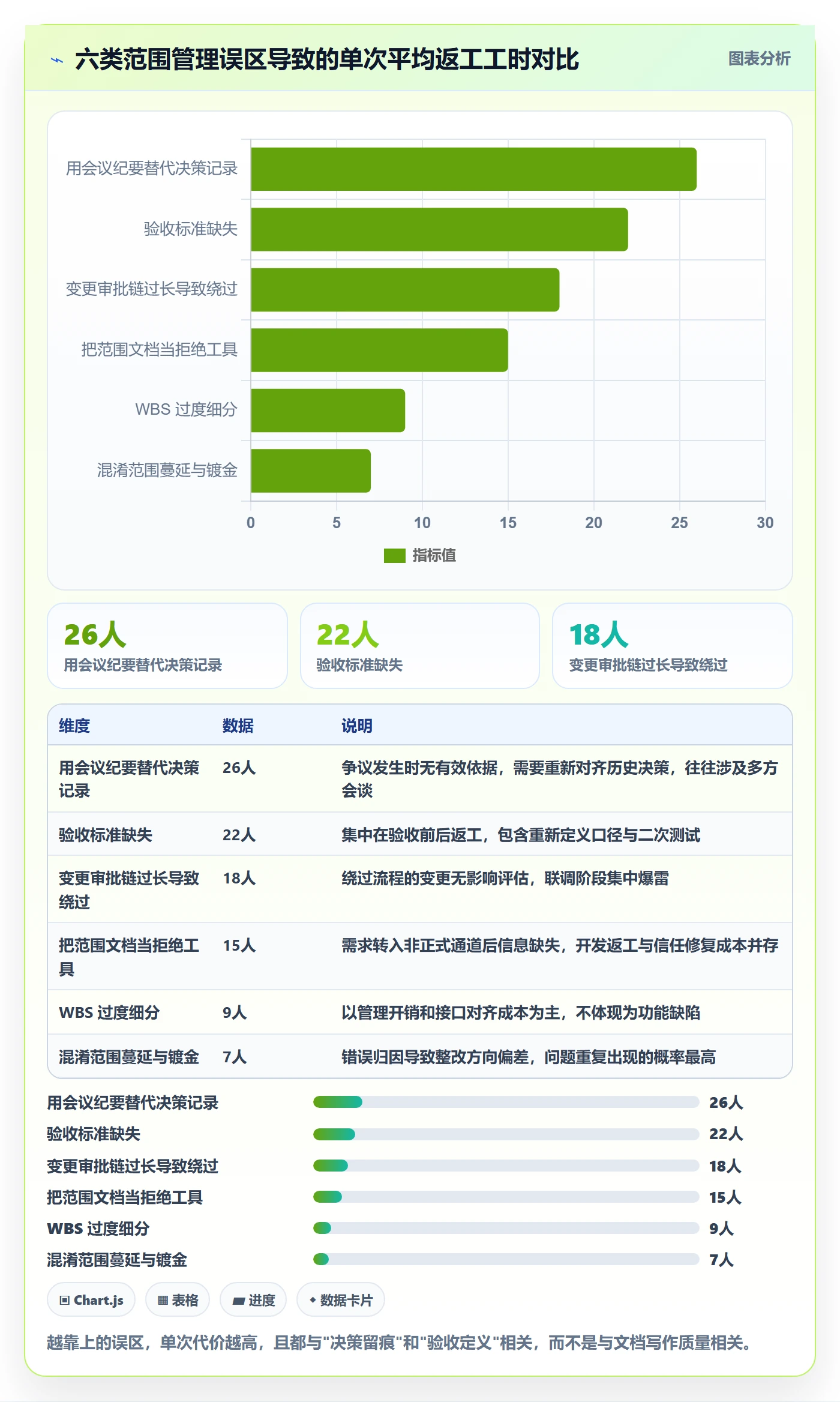 项目范围范围边界全流程:跨部门团队制度设计与一文讲清