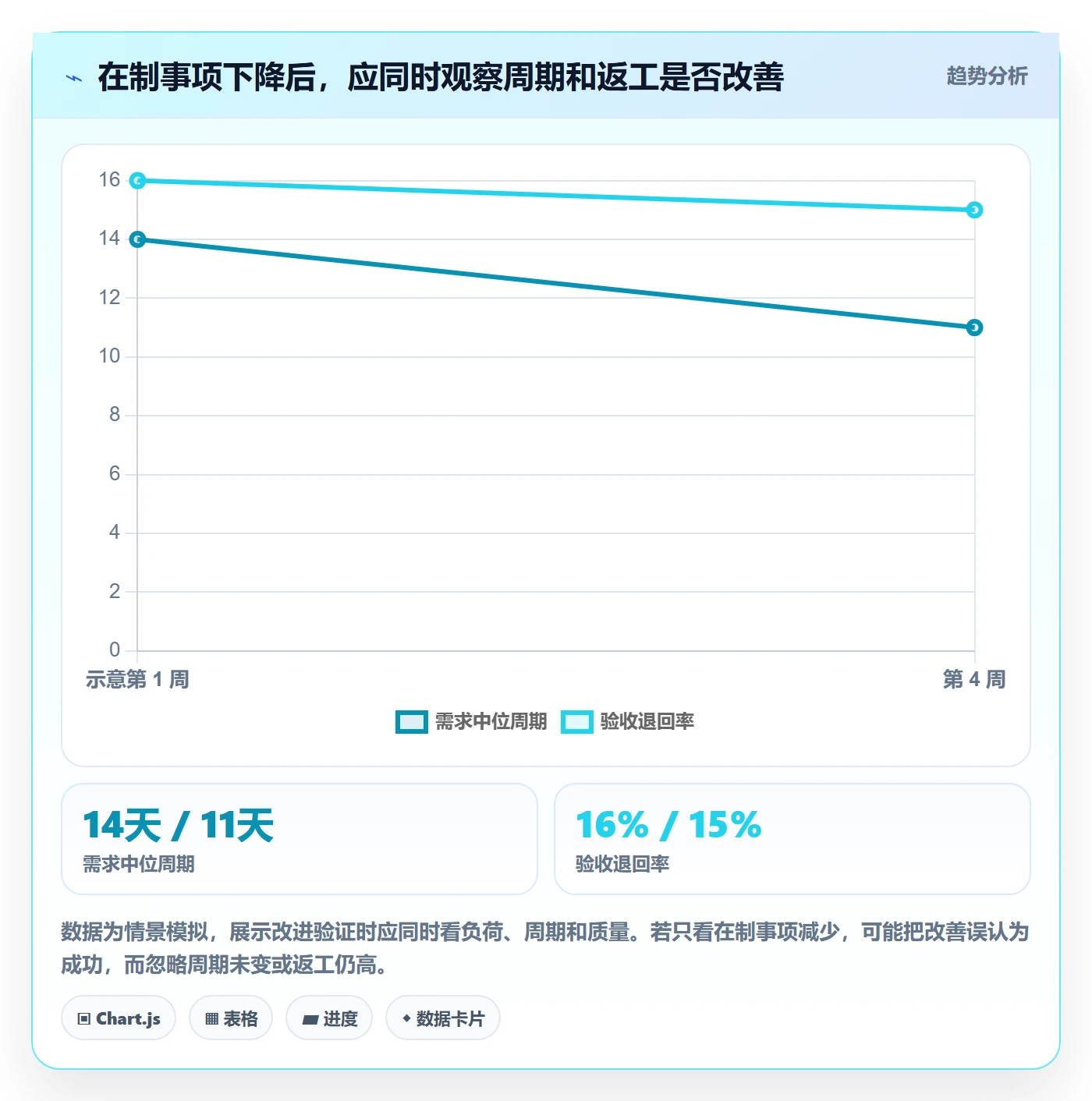需求管理需求教程:项目成员数据分析,避坑指南