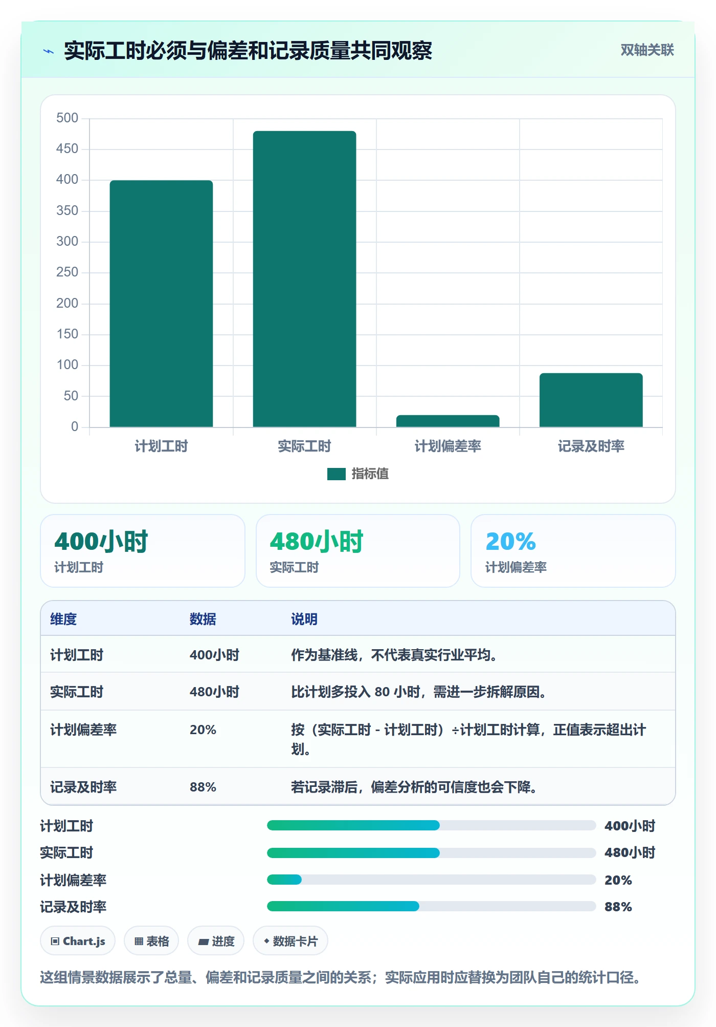 实际工时流程与规范：项目负责人工时管理入门指南关键指标