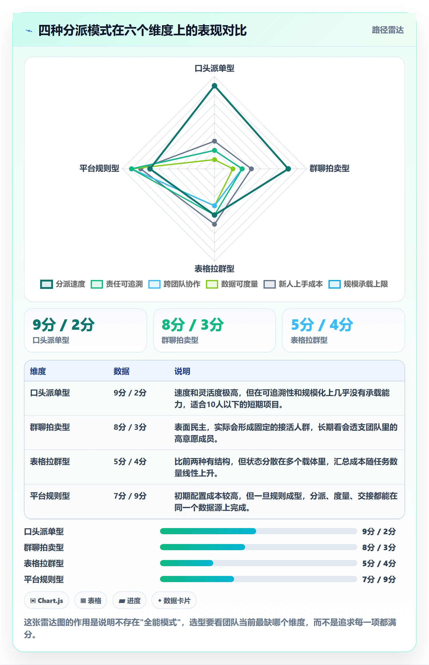 指派落地方案:项目经理开展任务分派的流程优化案例解析
