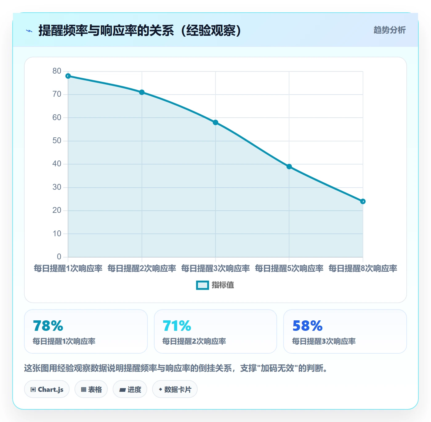 到期提醒实操方法:项目负责人提升任务提醒效率的协同管理方法与模板