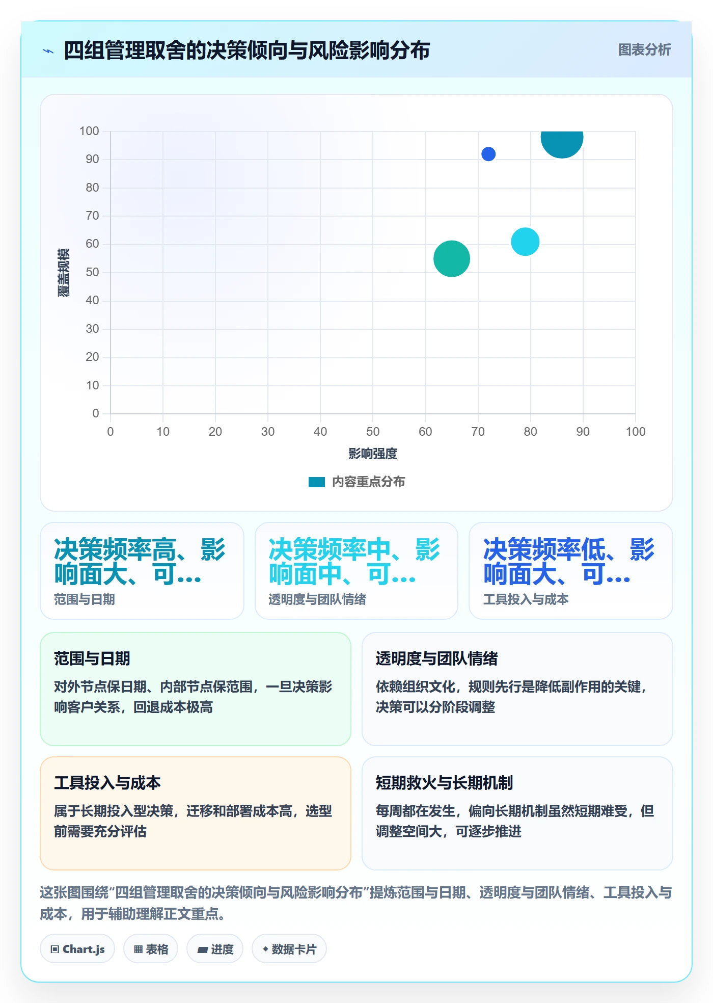 节点延期最佳实践:项目经理里程碑风险控制,常见问题