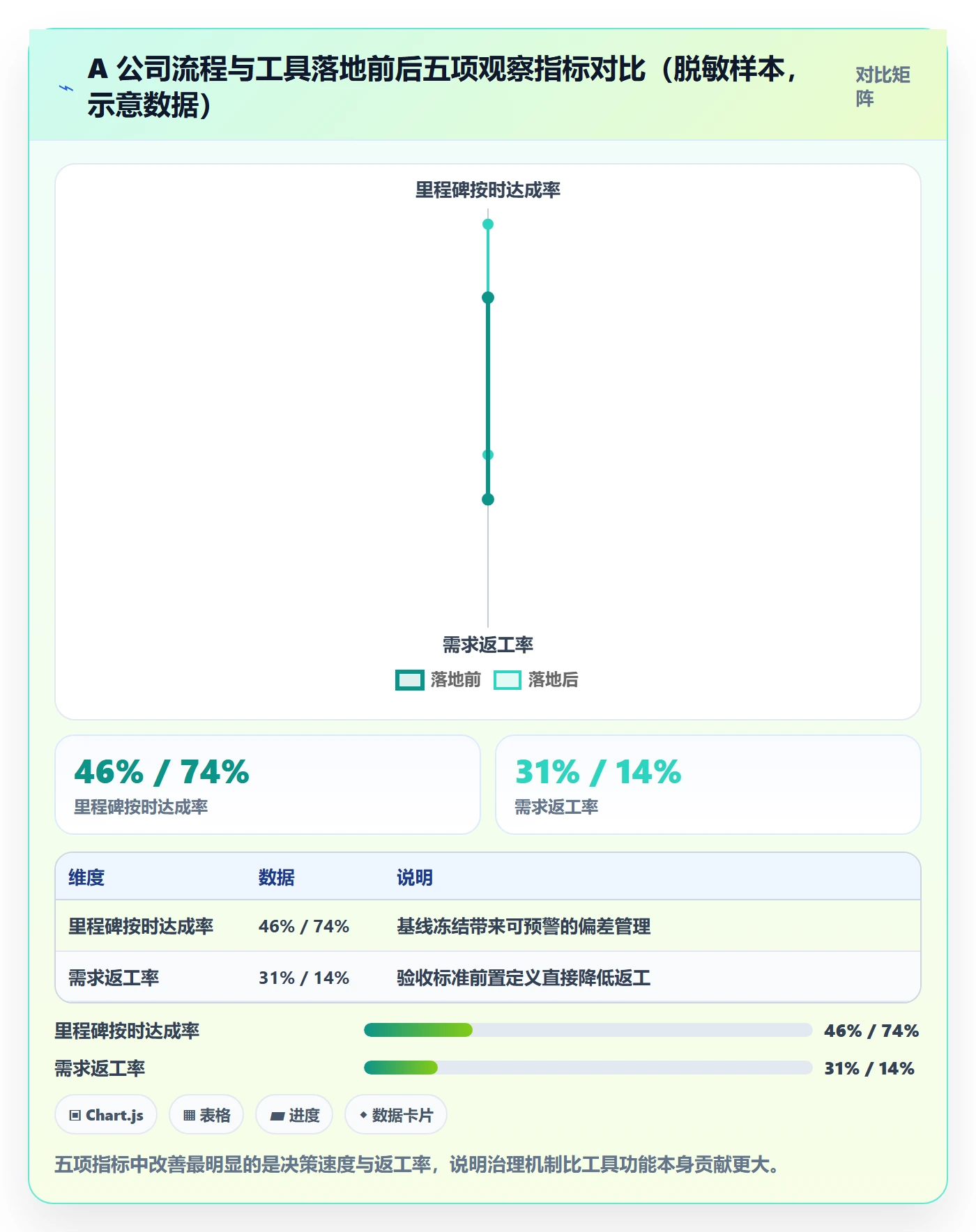 项目规划项目计划全流程:企业管理者实操方法与一文讲清