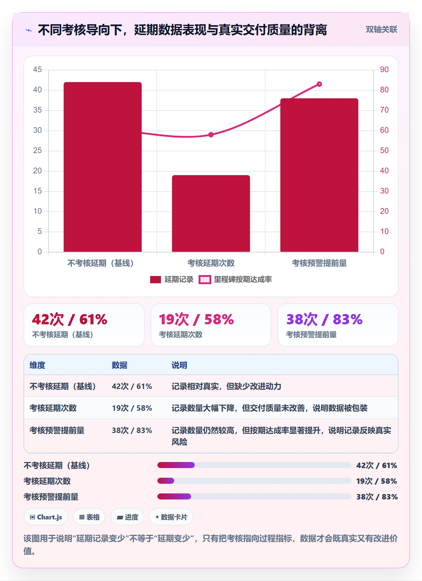 延期流程与规范:项目经理任务执行效率提升关键指标