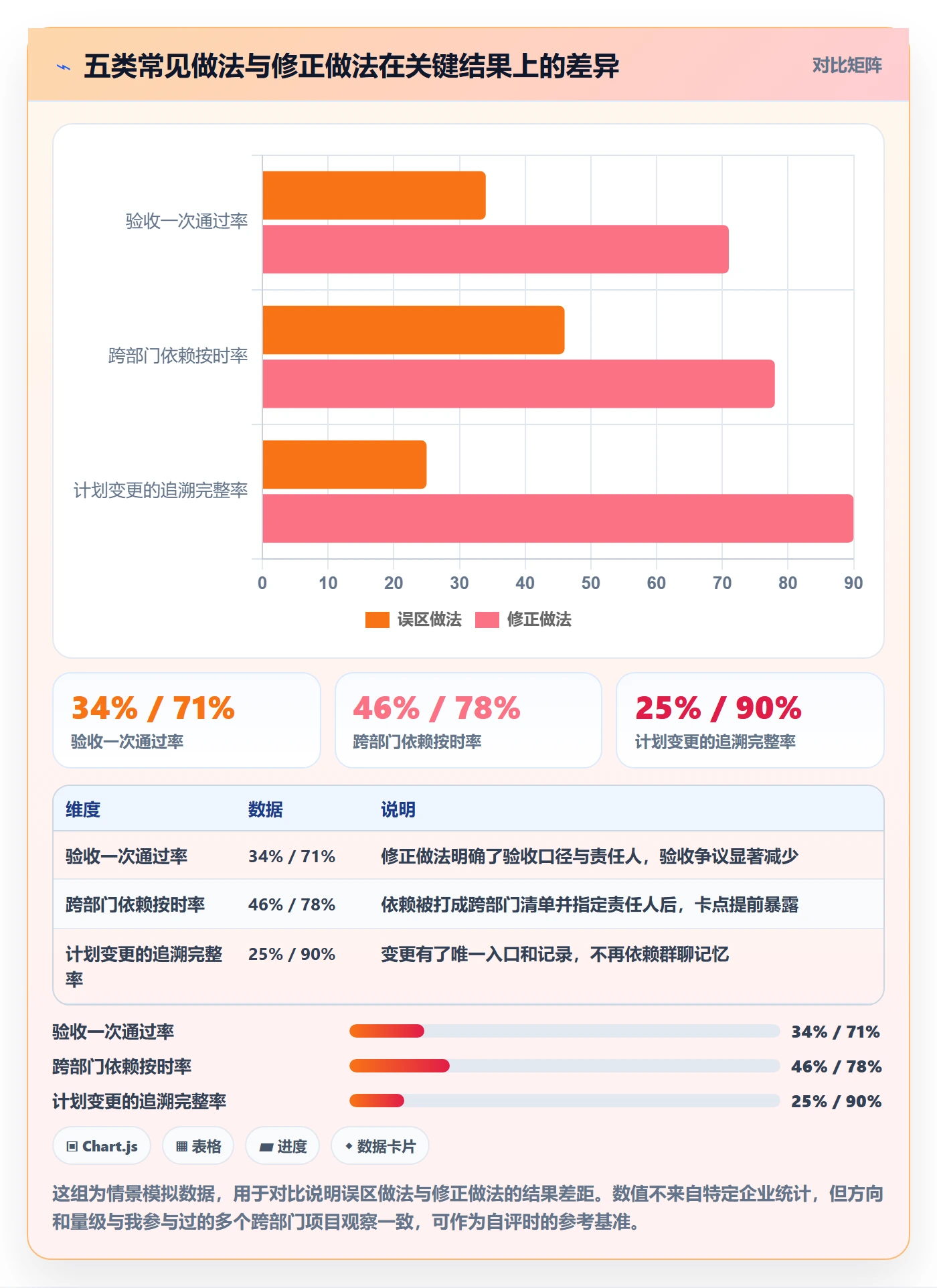 项目计划实操方法:跨部门团队提升项目规划效率的协同管理方法与模板