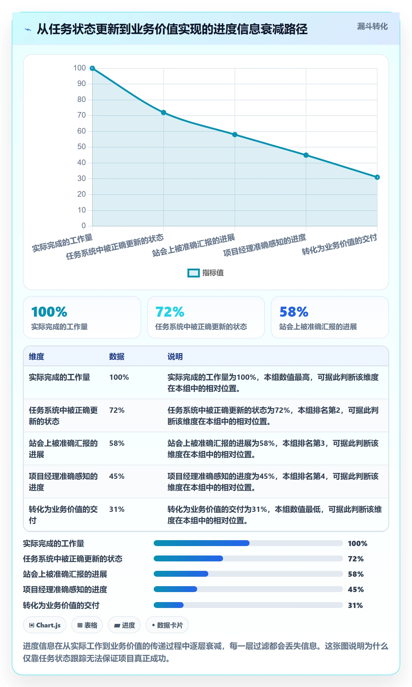 进展怎么做?项目经理实操方法:进度跟踪从0到1