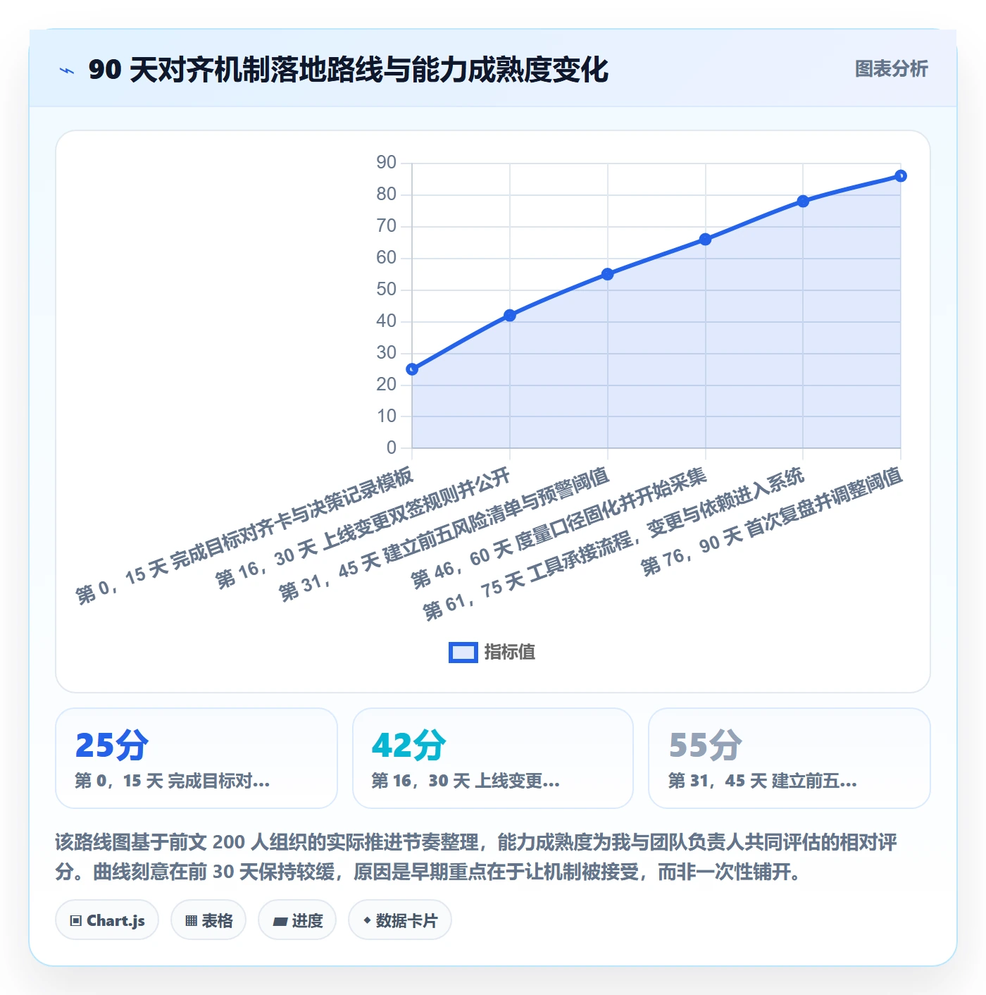 项目目标目标对齐教程:研发团队风险控制,避坑指南