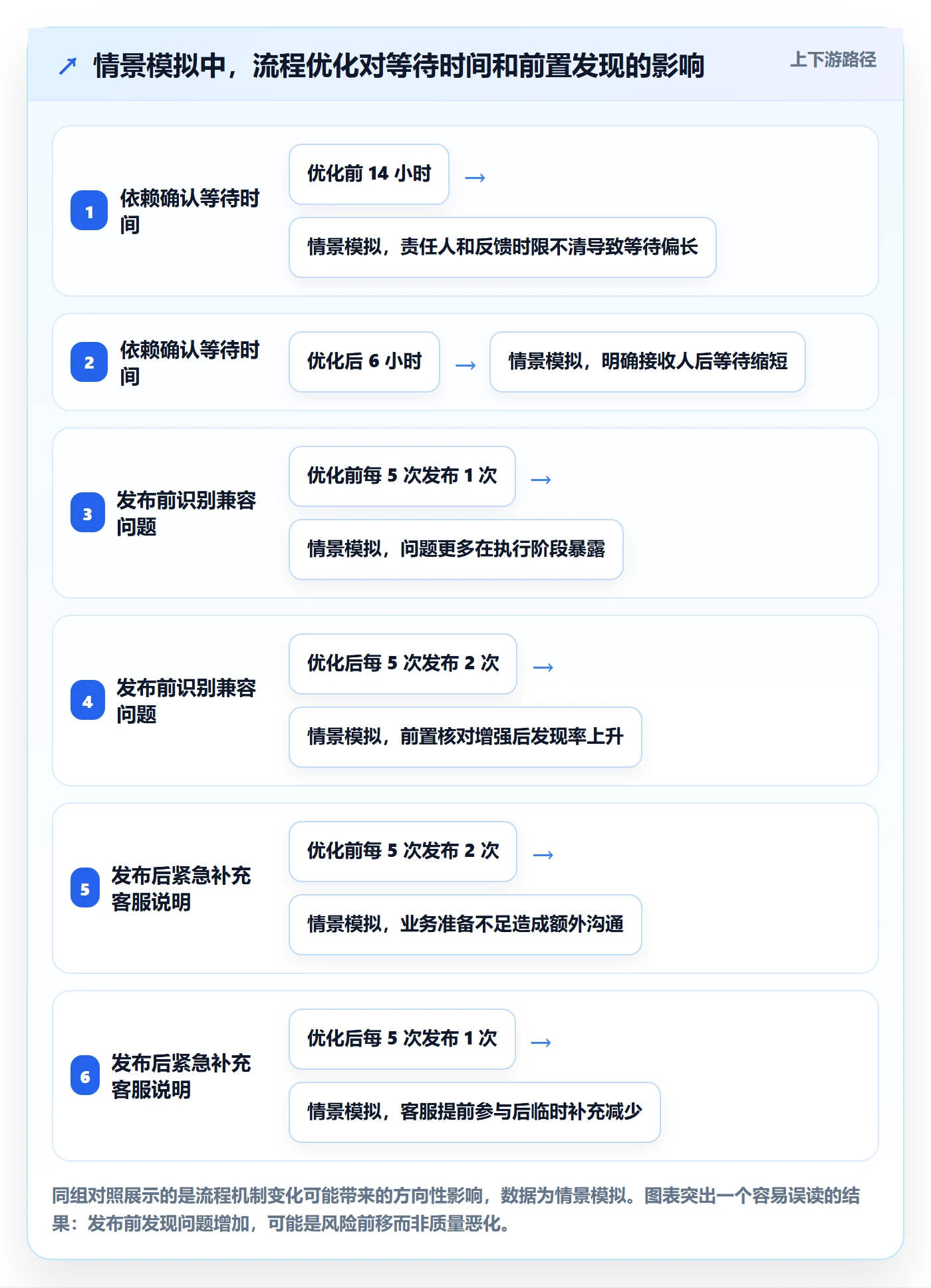 发布管理如何做好上线?跨部门团队流程优化与操作步骤