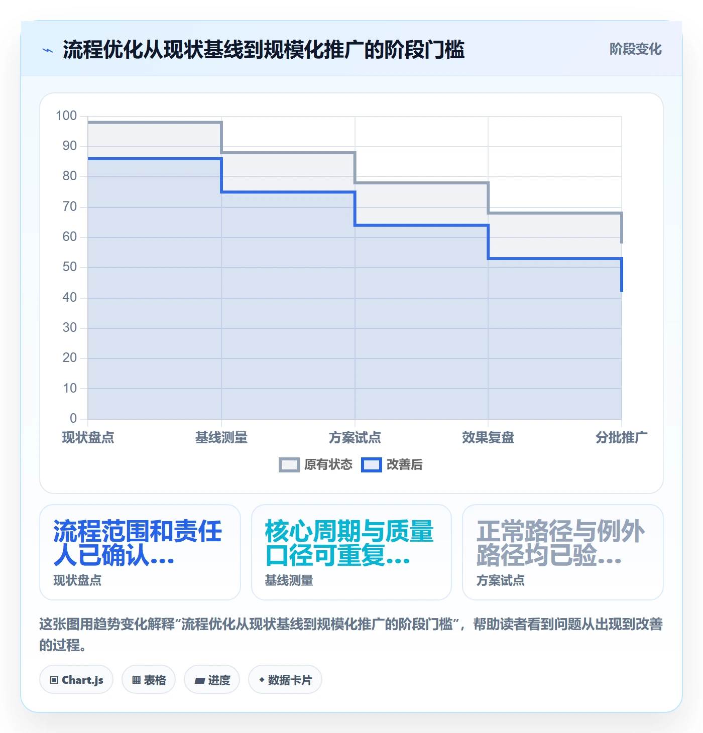 资源管理指南:企业管理者如何做好资源管理,流程优化全流程