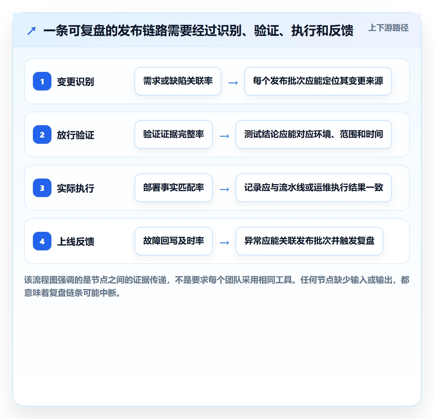 发布记录落地方案:项目负责人开展发布管理的数据分析案例解析