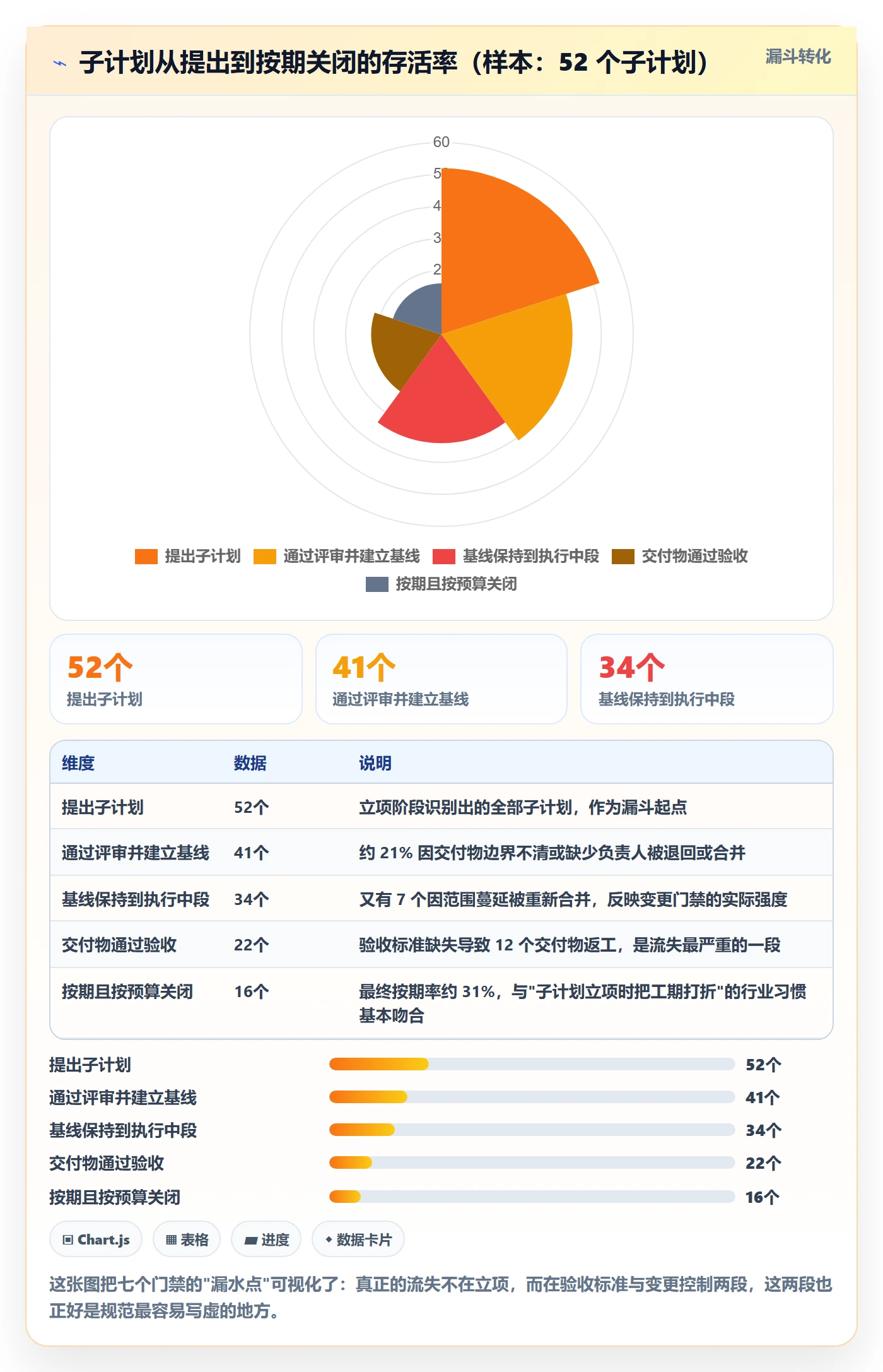 子计划流程与规范:项目负责人项目规划落地方案关键指标