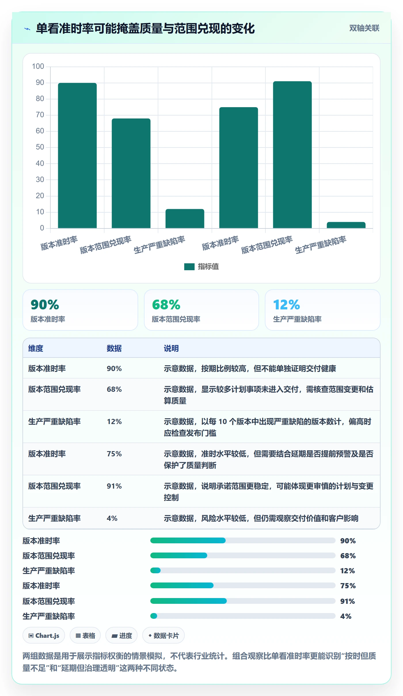版本发布时间管理指南:实施团队如何做好版本管理,制度设计全流程