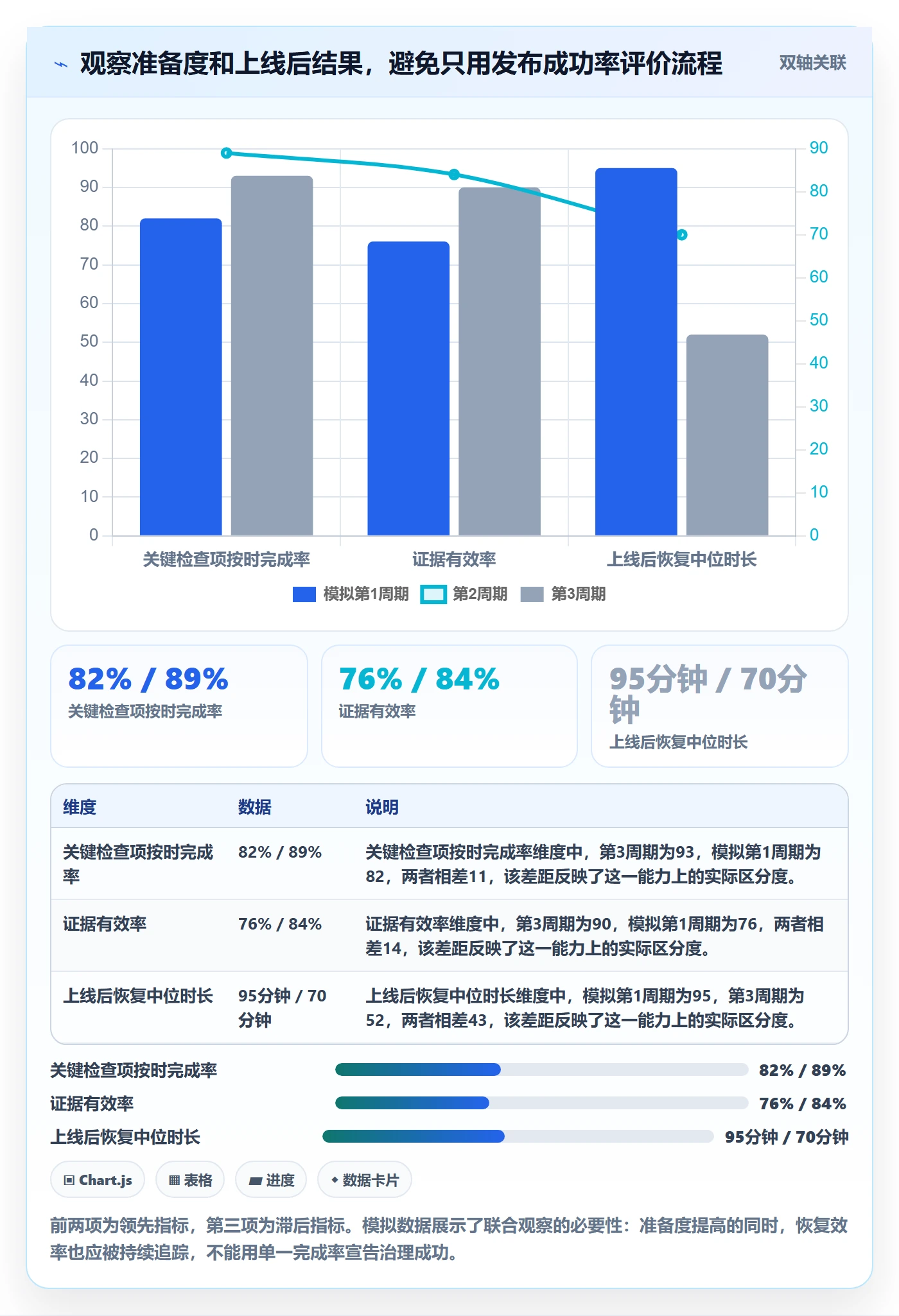 发布管理如何做好发布检查?PMO数据分析与操作步骤
